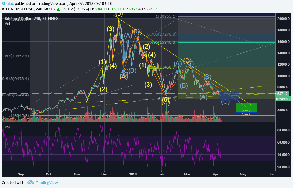  Chart Image