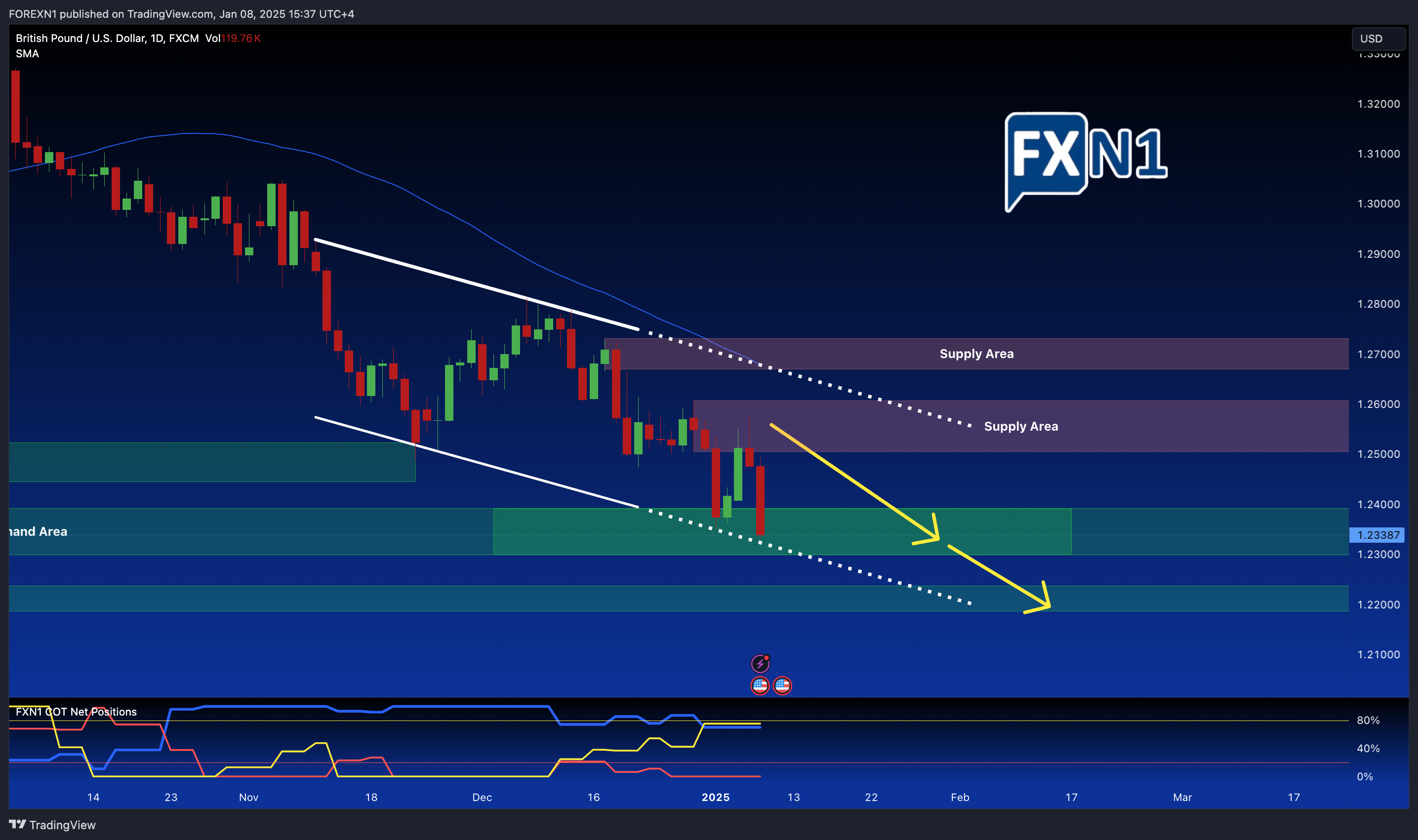 FX:GBPUSD Chart Image by FOREXN1