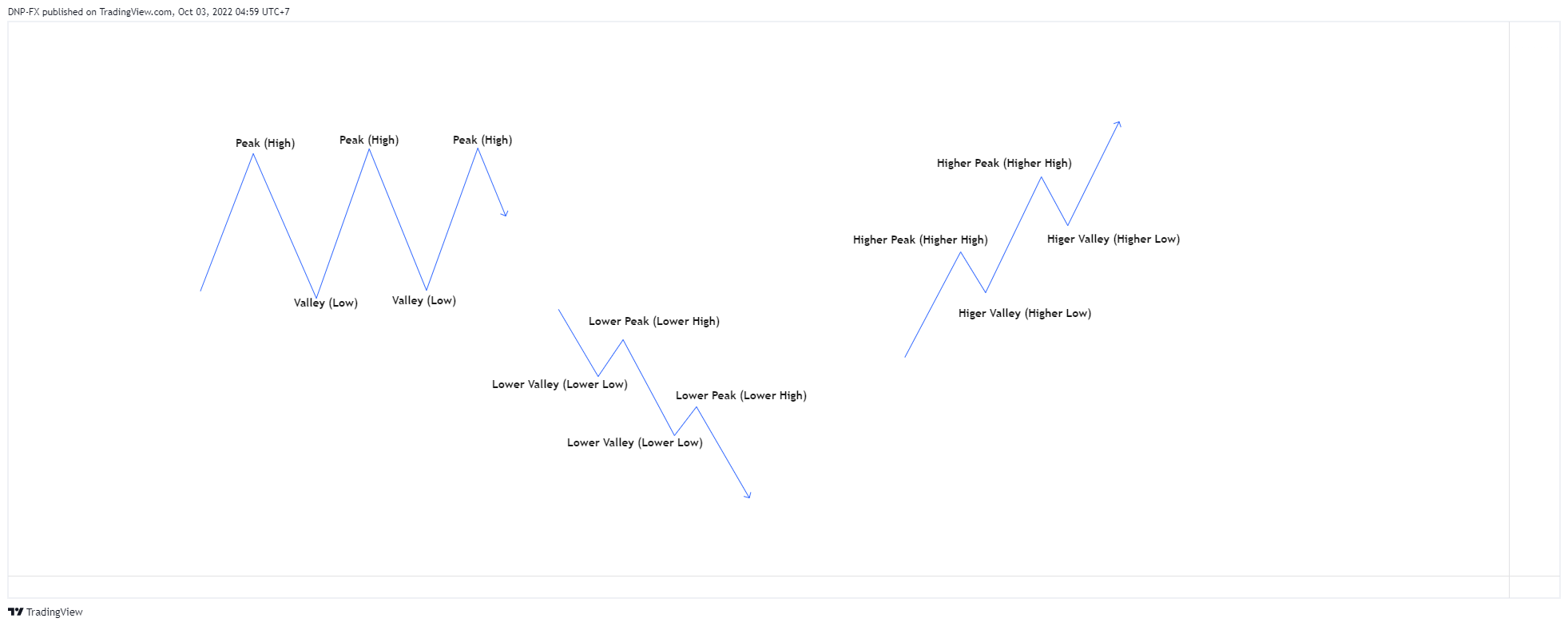TVC:USOIL Chart Image by DNP-FX