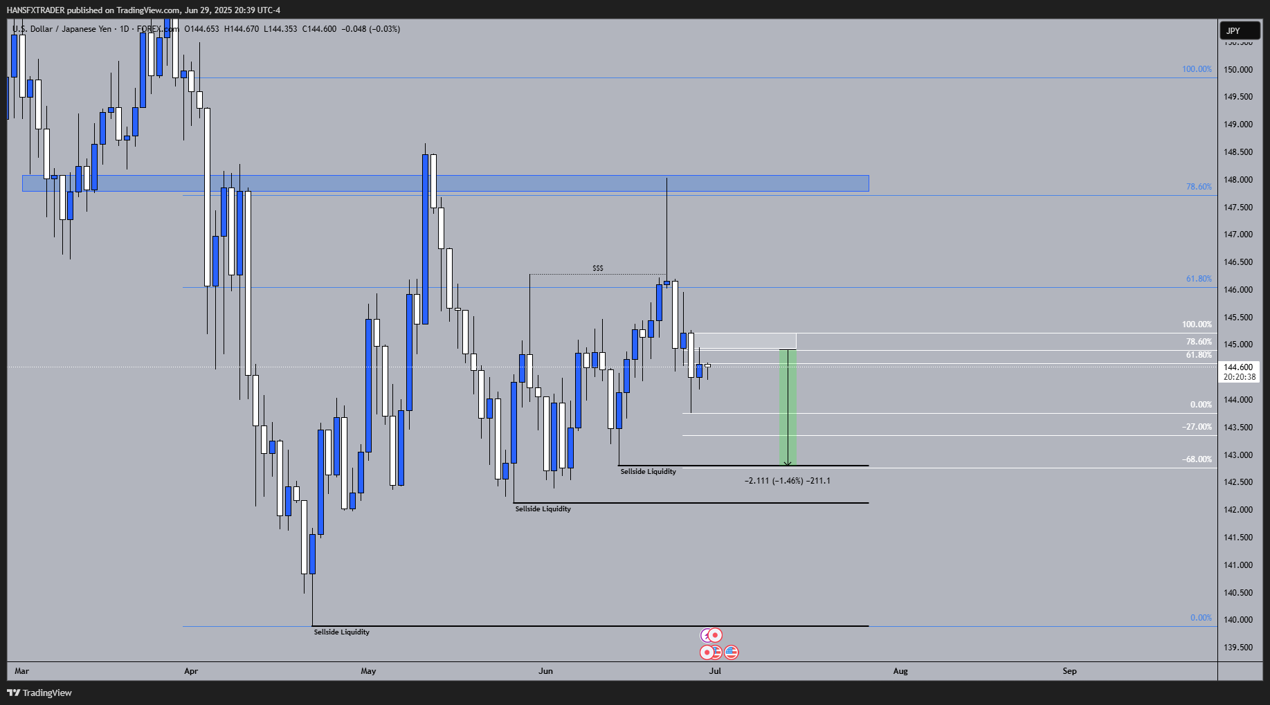 FOREXCOM:USDJPY Chart Image by HANSFXTRADER