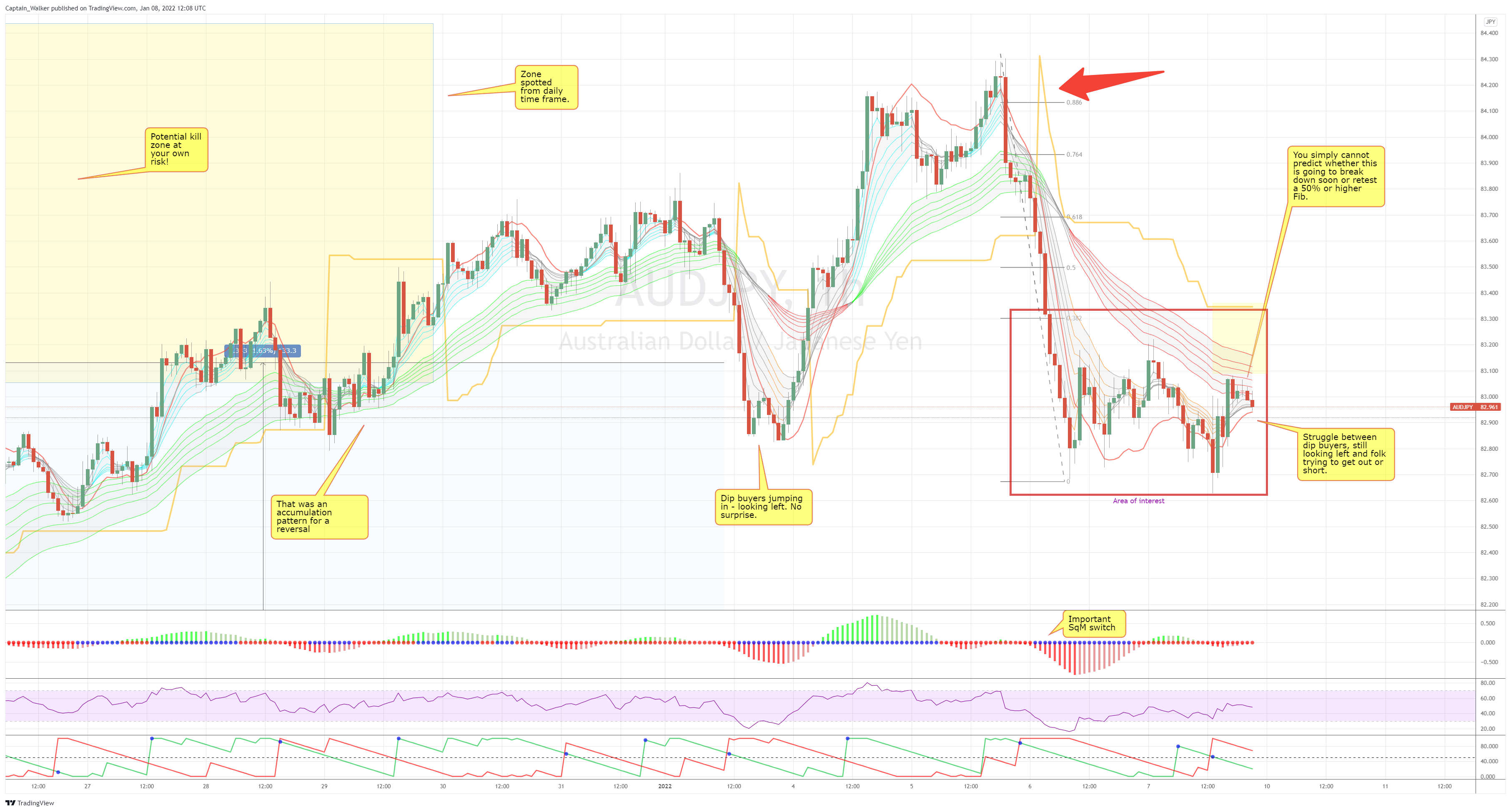 FX:AUDJPY Chart Image by Captain_Walker