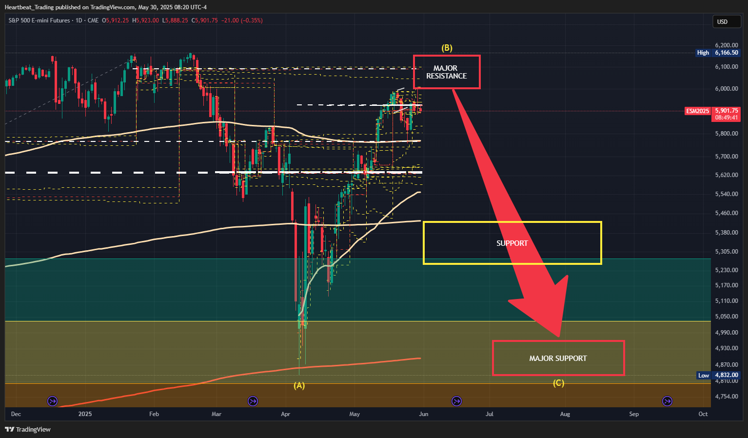 CME_MINI_DL:ES1! Chart Image by Heartbeat_Trading