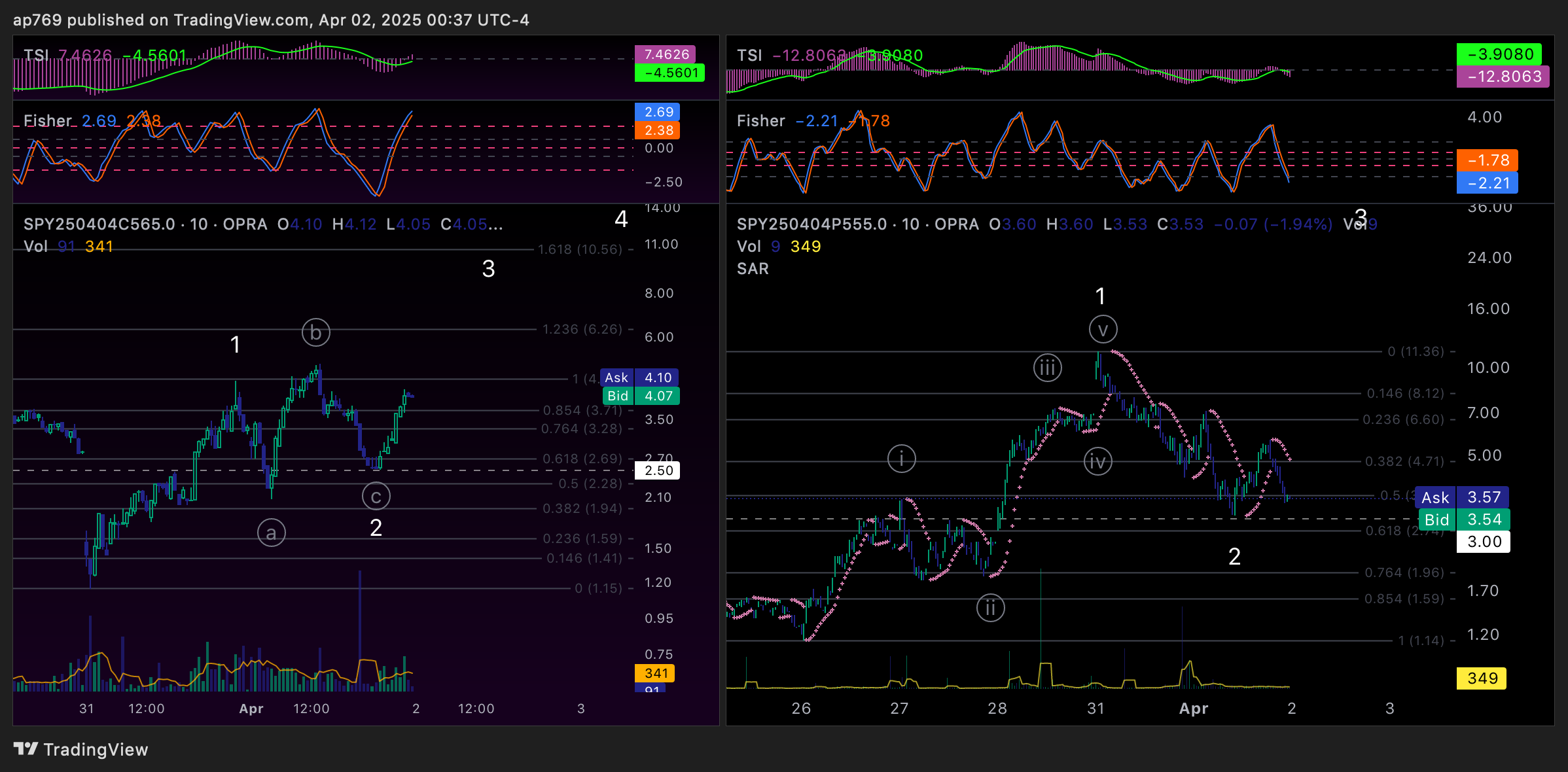 OPRA:SPY250404C565.0 Chart Image by ap769