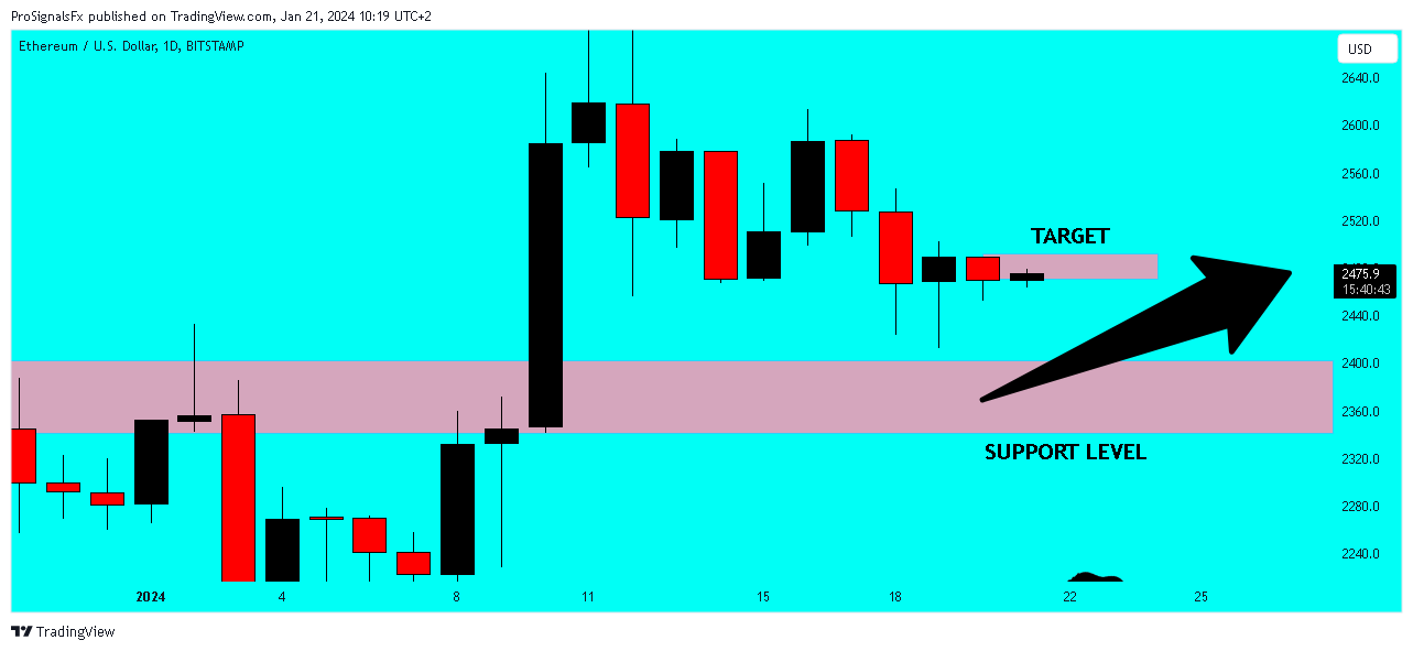 BITSTAMP:ETHUSD Chart Image by ProSignalsFx