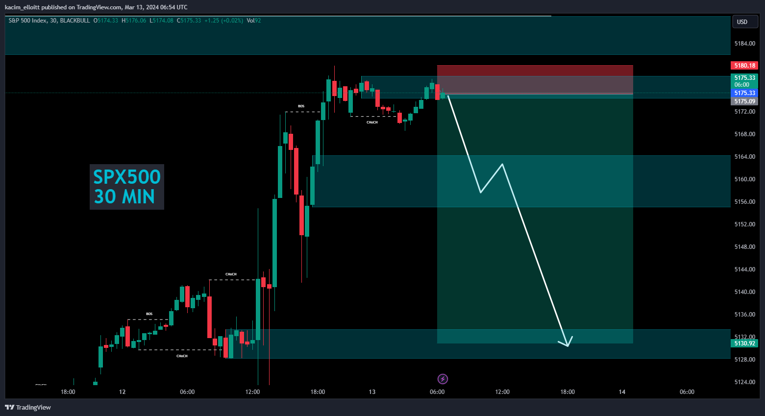 BLACKBULL:SPX500 Chart Image by kacim_elloitt
