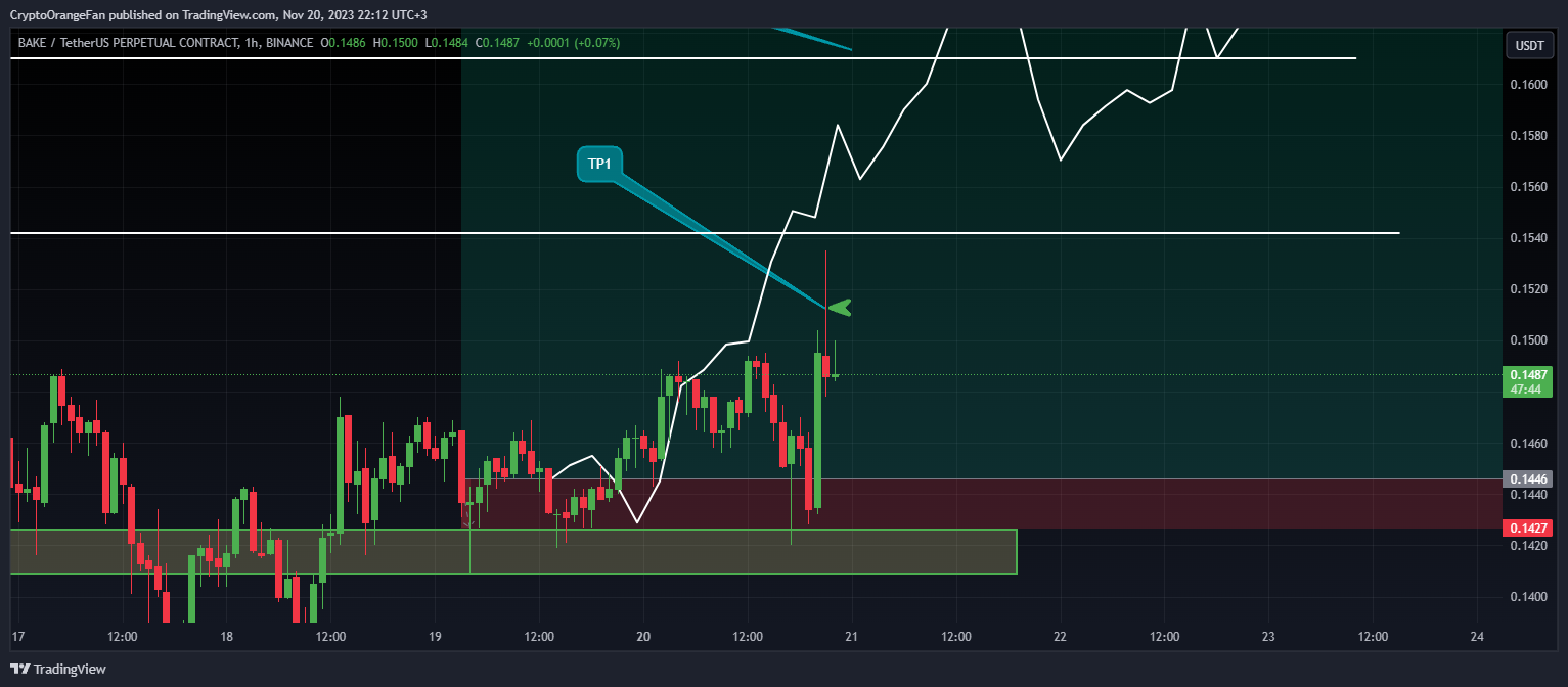 BINANCE:BAKEUSDT.P Chart Image by Malthus-JR