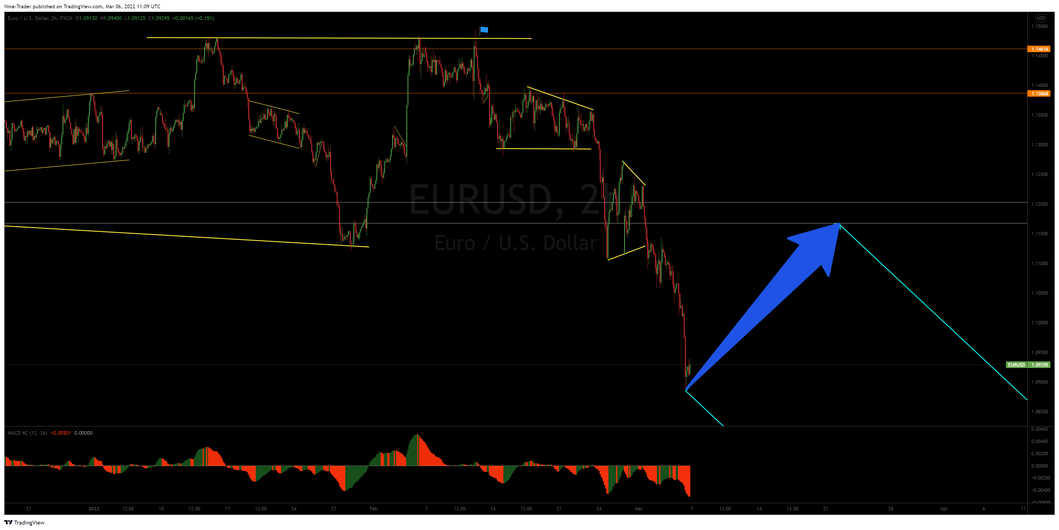 FX:EURUSD Chart Image by Nine-Trader
