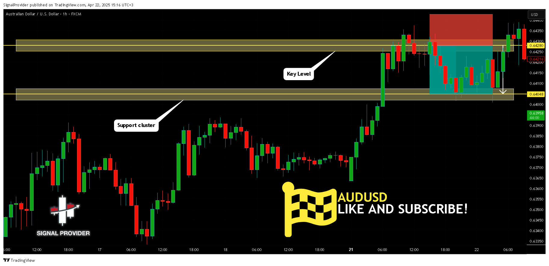 FX:AUDUSD Chart Image by SignalProvider