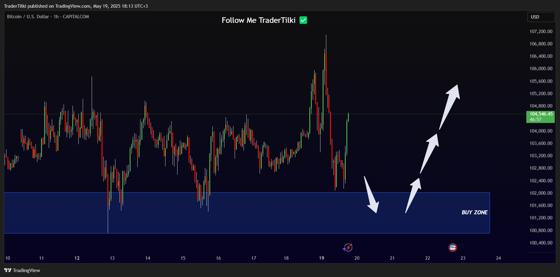 CAPITALCOM:BTCUSD Chart Image by TraderTilki
