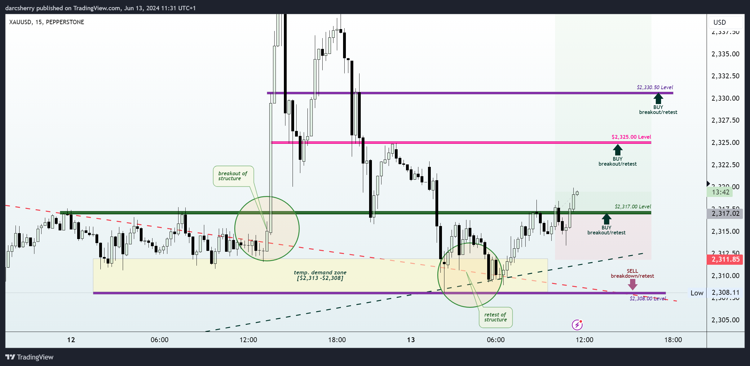 PEPPERSTONE:XAUUSD Chart Image by darcsherry