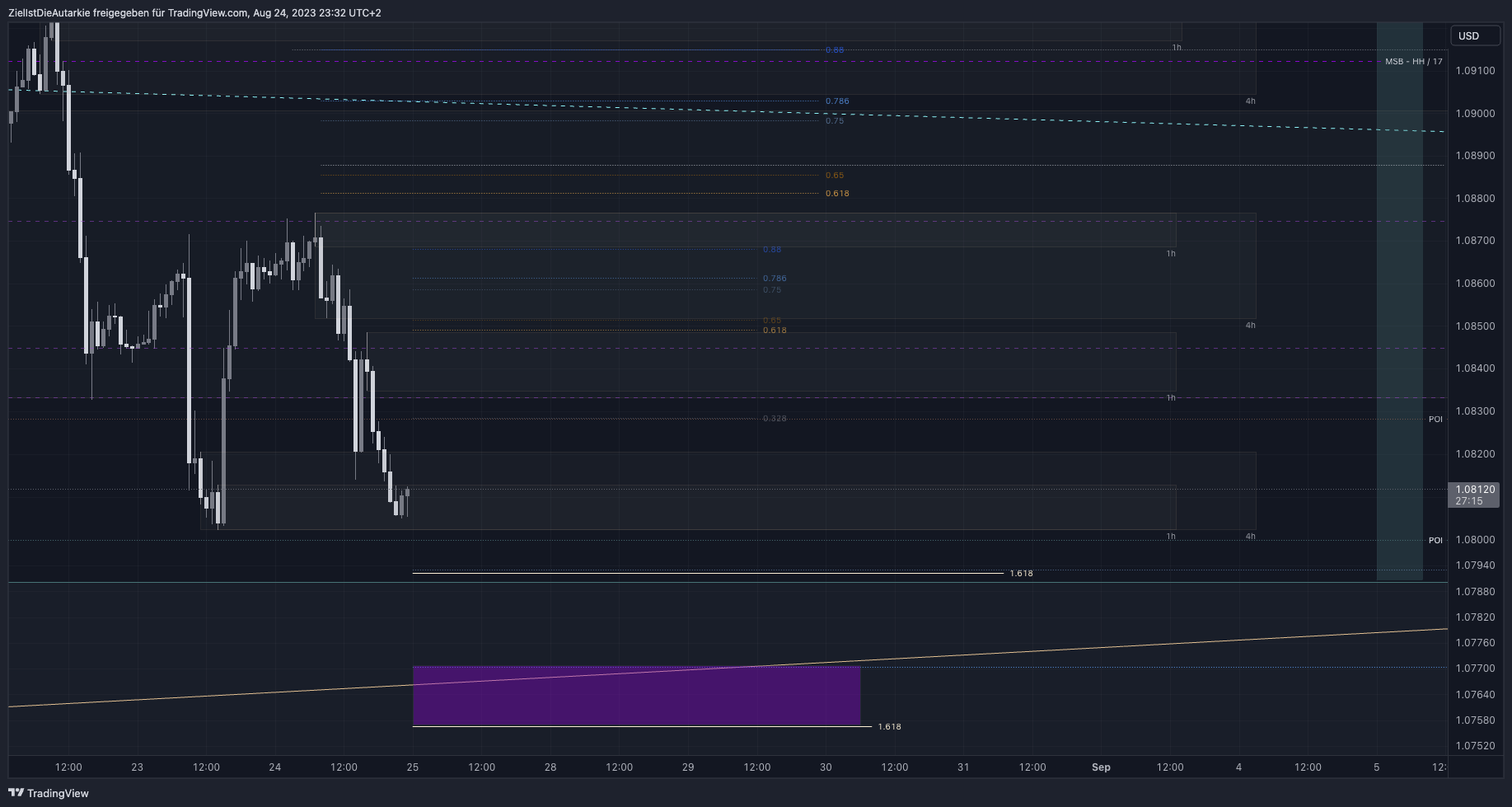 FX:EURUSD Chart Image by ZielIstDieAutarkie