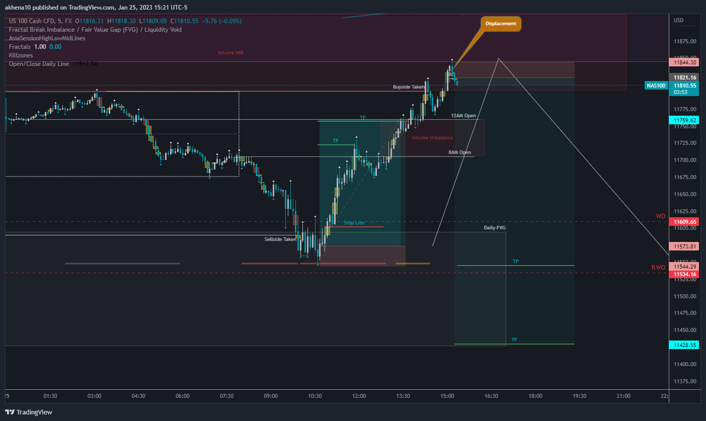 FX:NAS100 Chart Image by akhena10fx