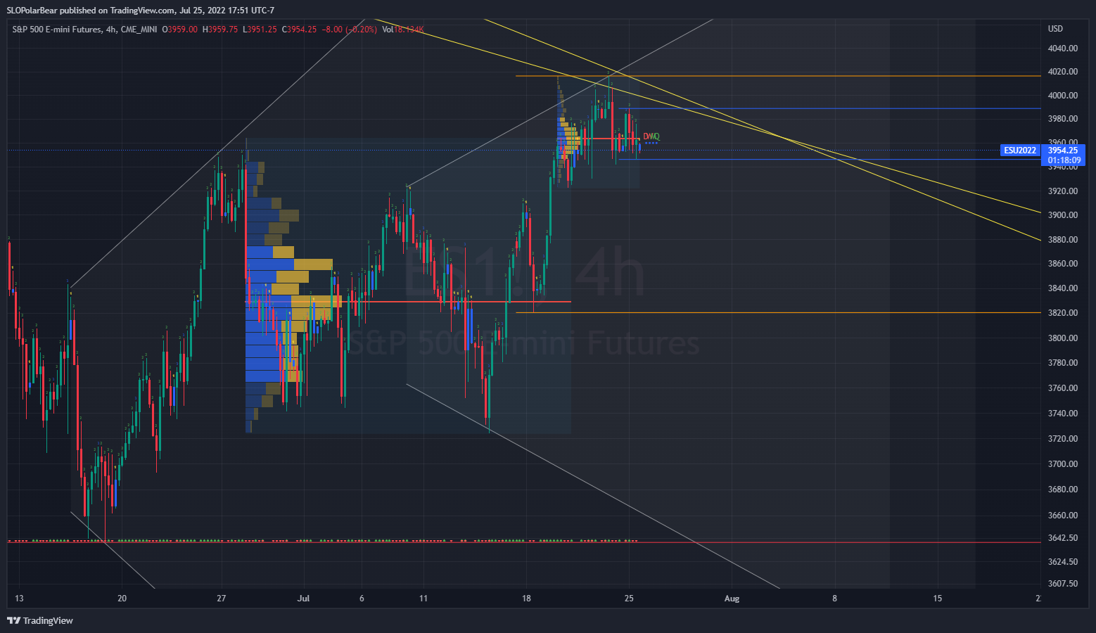 CME_MINI:ES1! Chart Image by SLOPolarBear