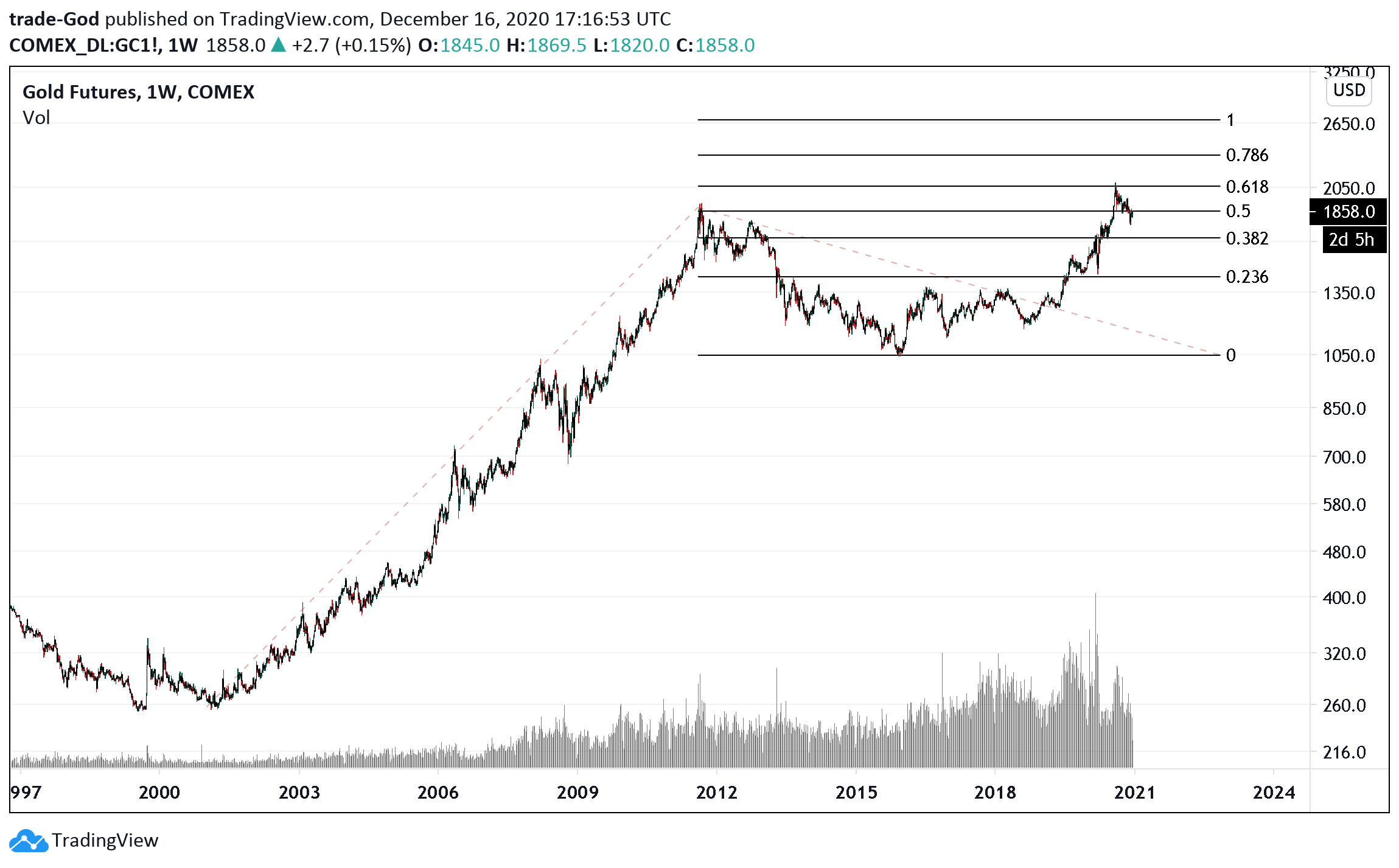  Chart Image