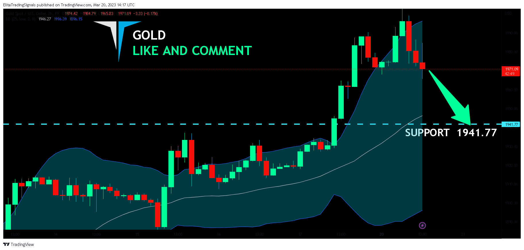 FX:XAUUSD Chart Image by EliteTradingSignals