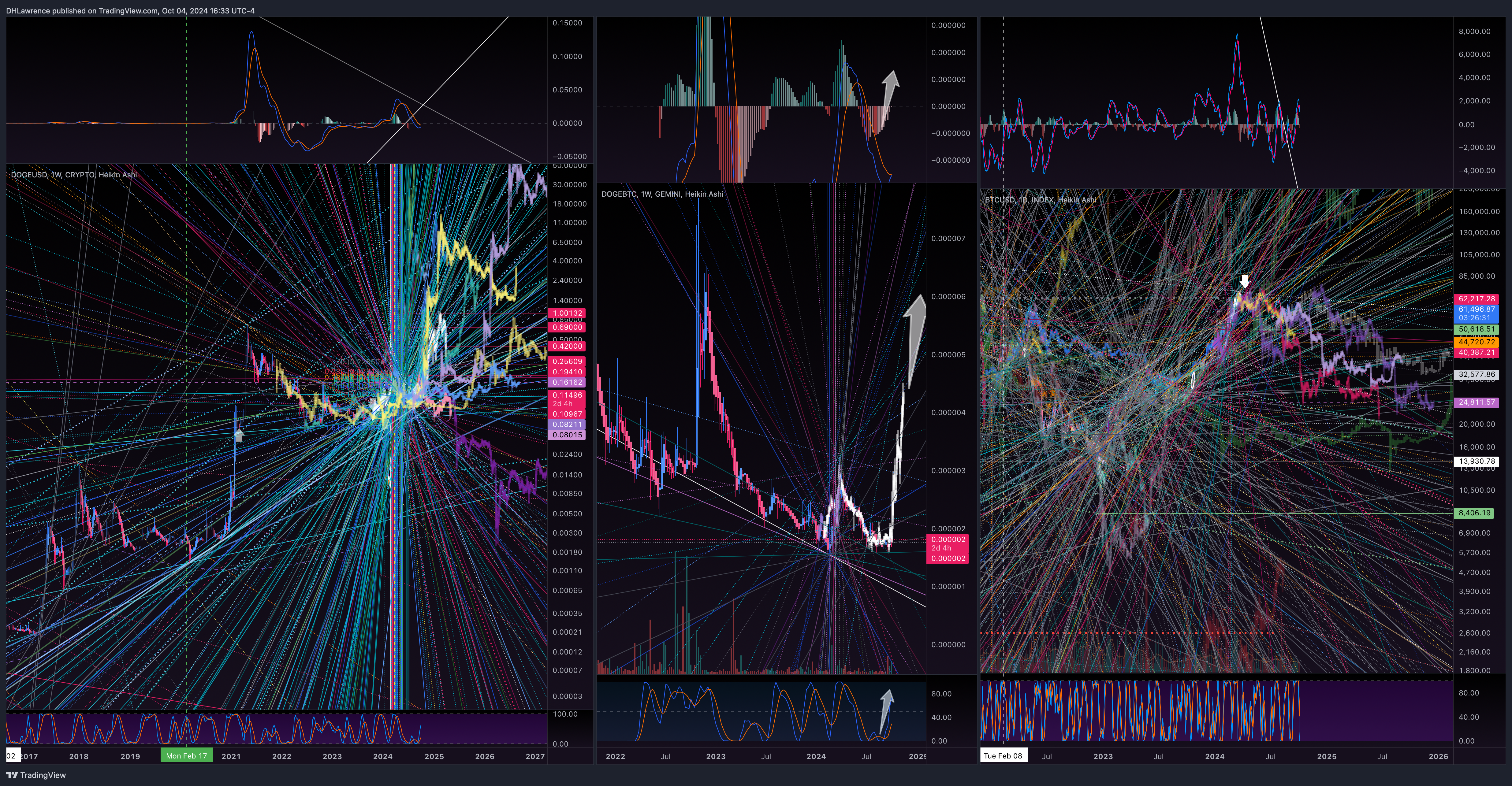 INDEX:BTCUSD Chart Image by DHLawrence
