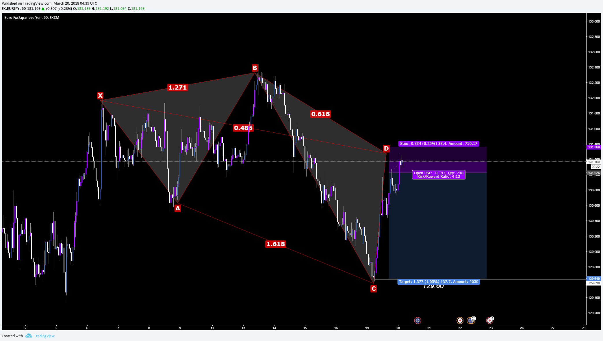  Chart Image