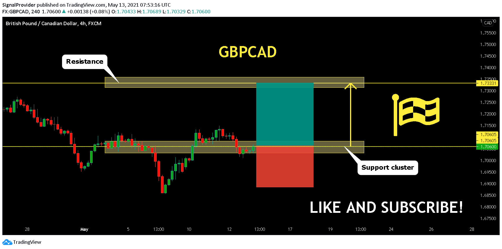  Chart Image