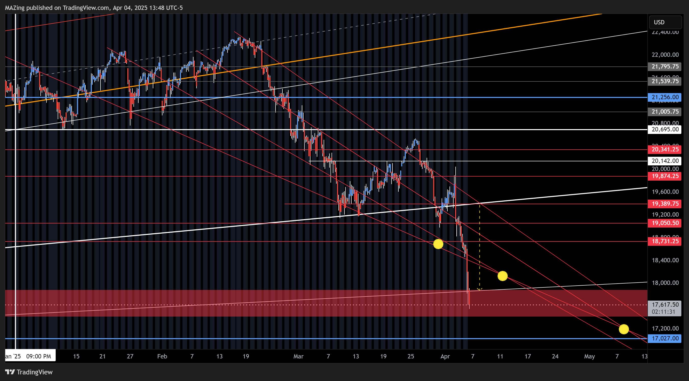 CME_MINI:NQ1! Chart Image by MAZing
