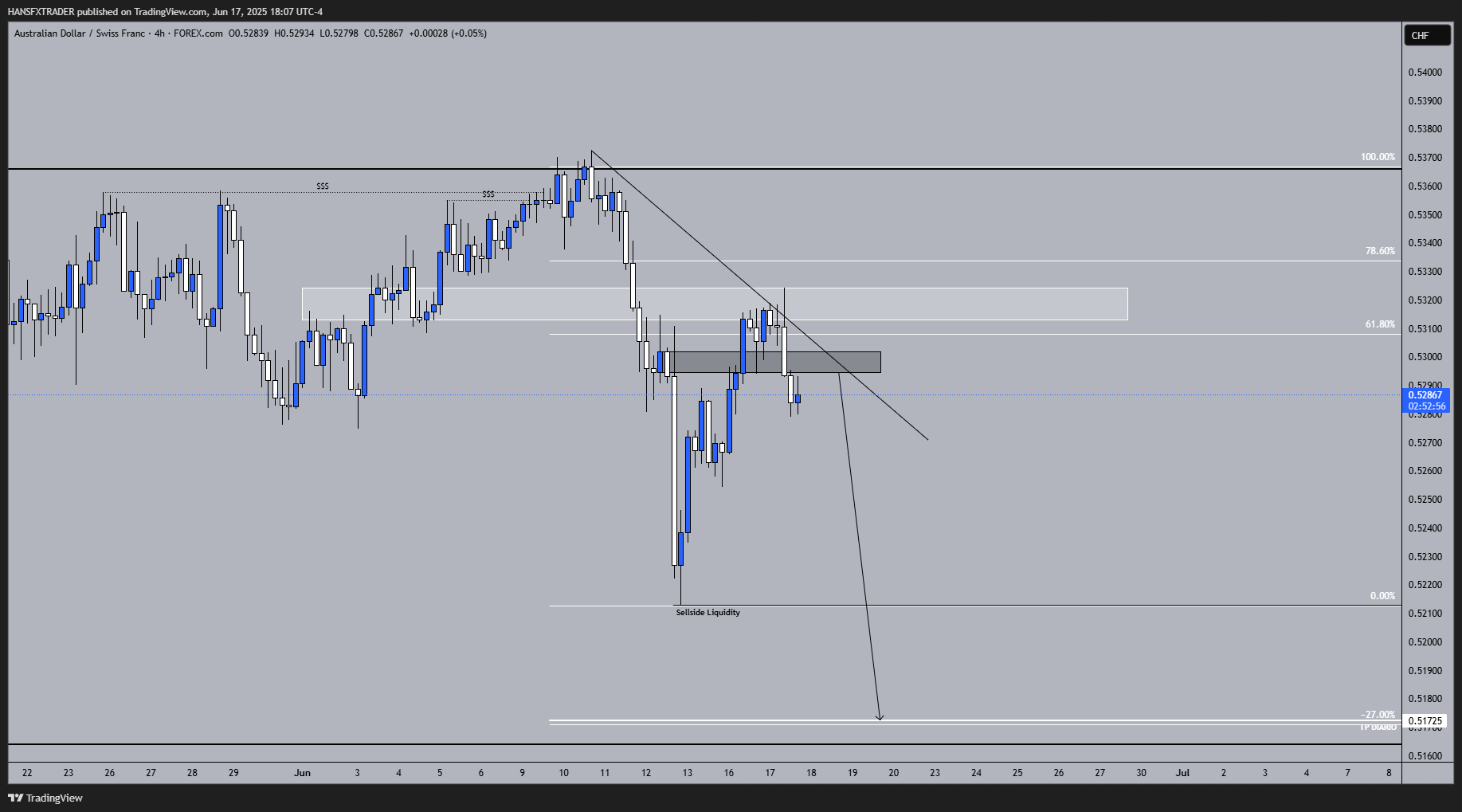 FOREXCOM:AUDCHF Chart Image by HANSFXTRADER