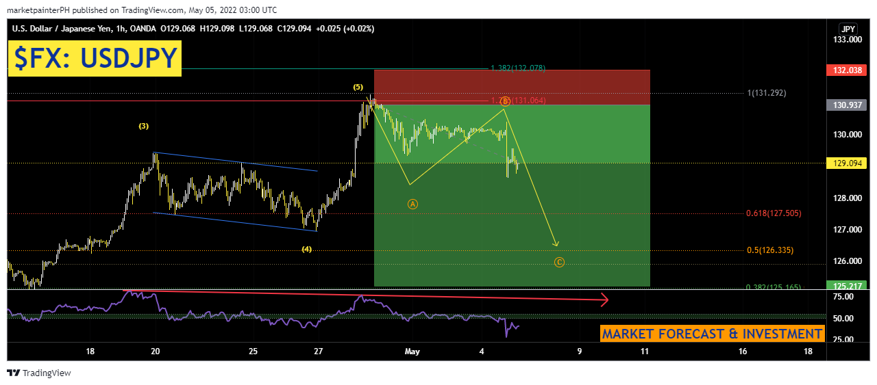 OANDA:USDJPY Chart Image by marketpainterPH