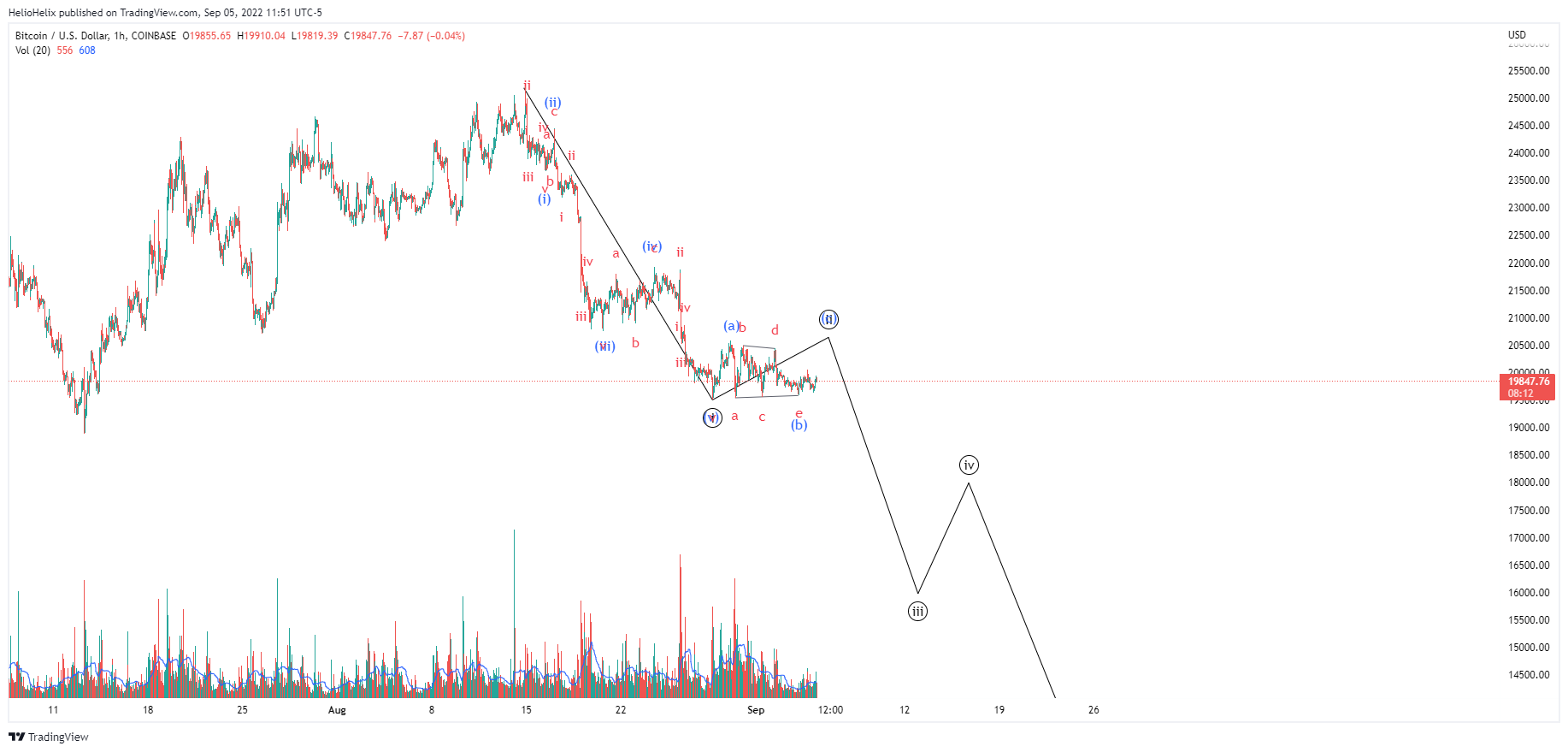 COINBASE:BTCUSD Chart Image by HelioHelix