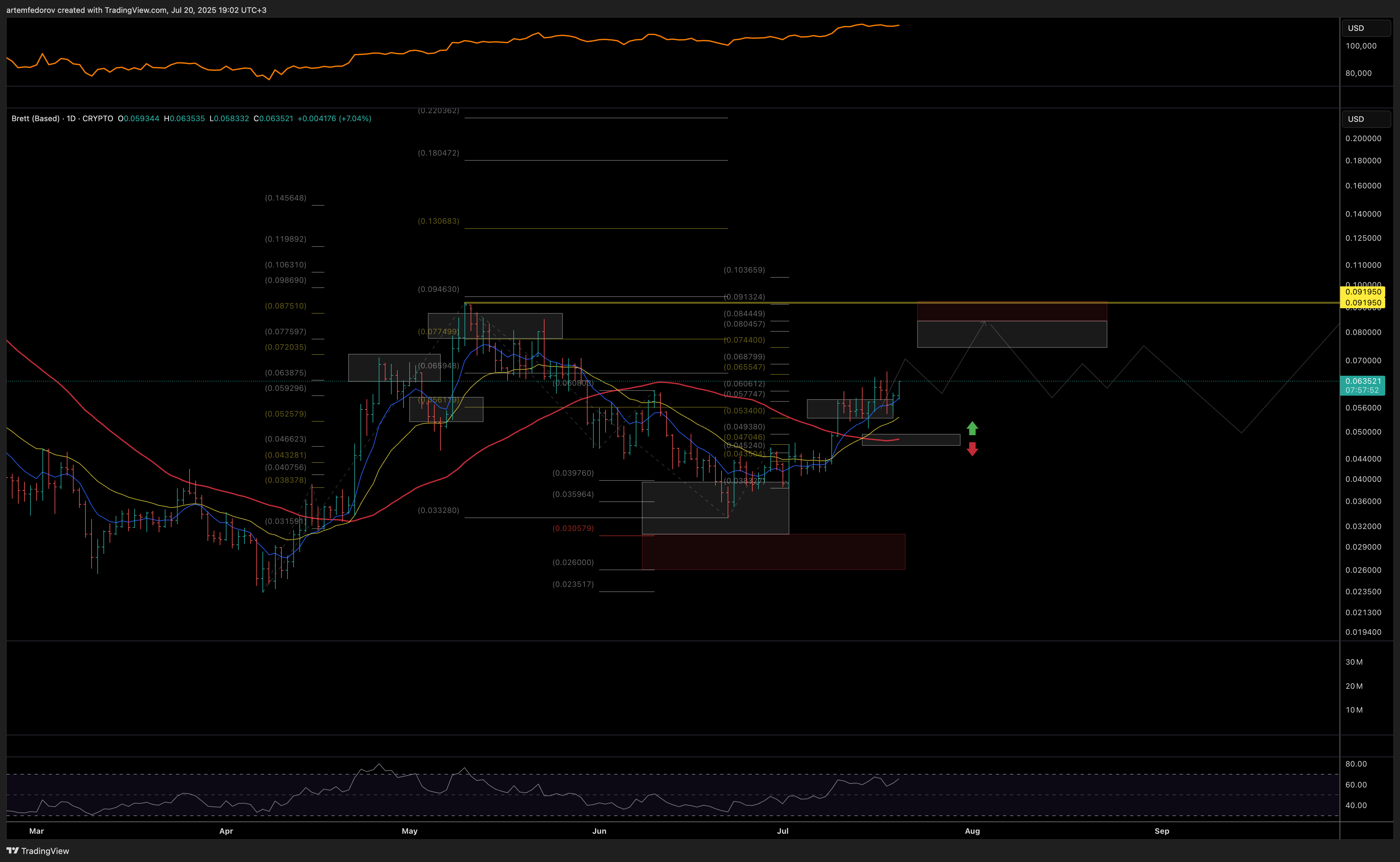CRYPTO:BRETT2USD Chart Image by artemfedorov