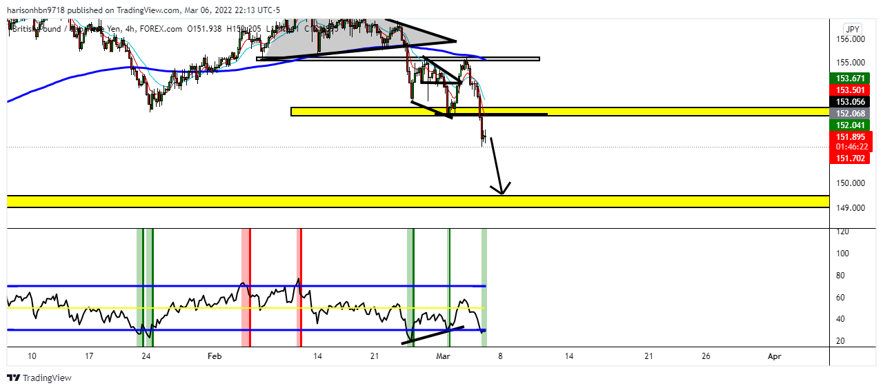 FOREXCOM:GBPJPY Chart Image by harisonhbn9718