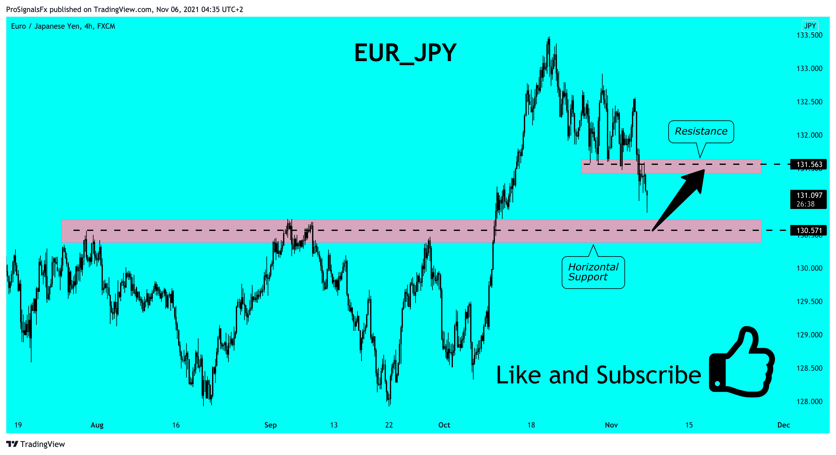 FX:EURJPY Chart Image by ProSignalsFx