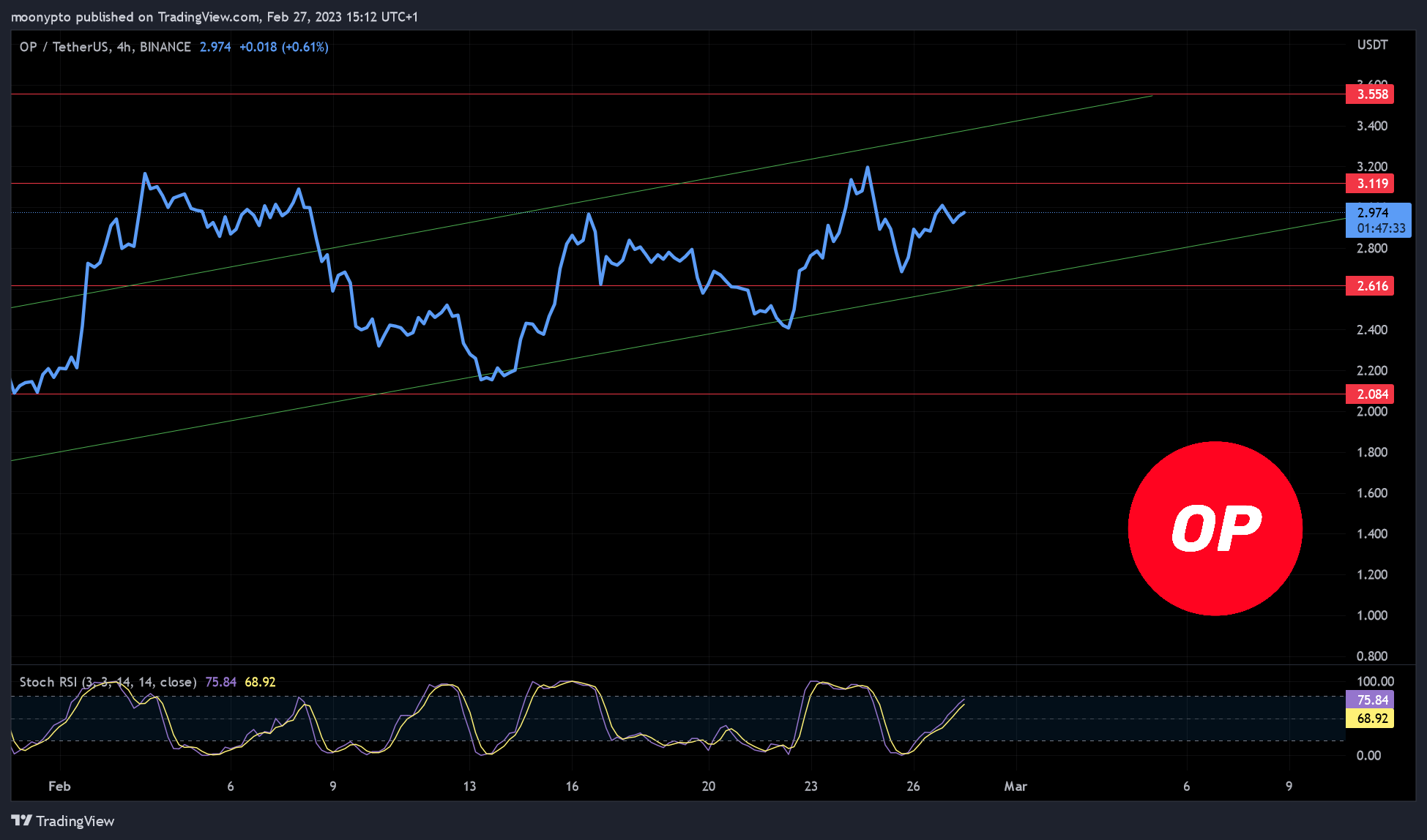 BINANCE:OPUSDT Chart Image by moonypto