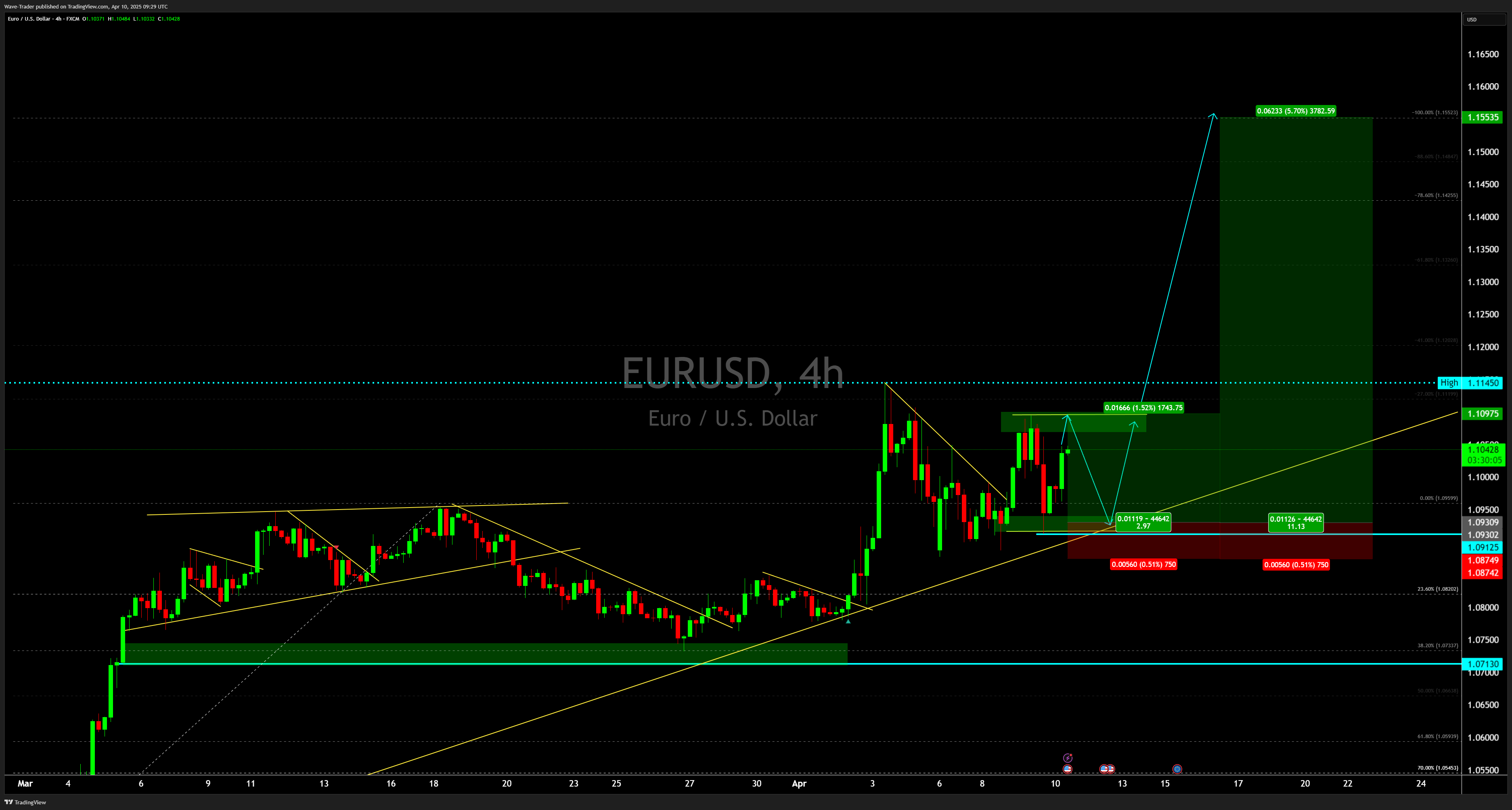 FX:EURUSD Chart Image by Wave-Trader