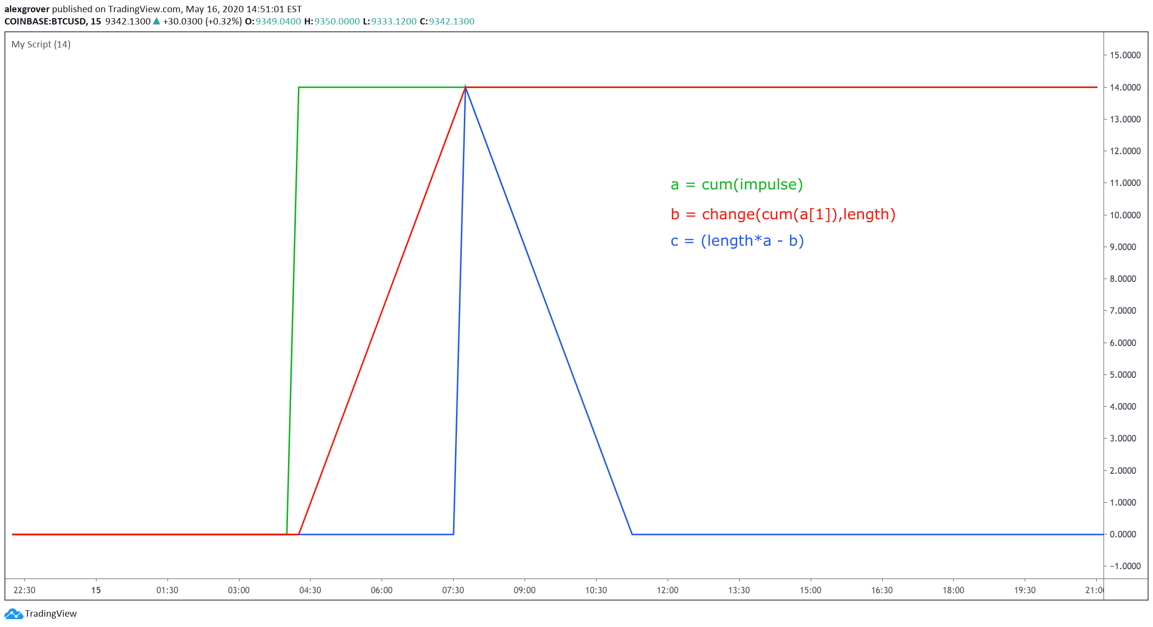  Chart Image