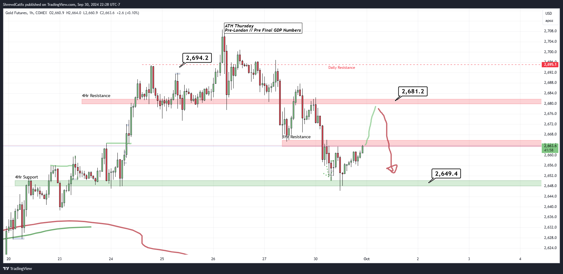 COMEX_DL:GC1! Chart Image by ShrewdCatfx