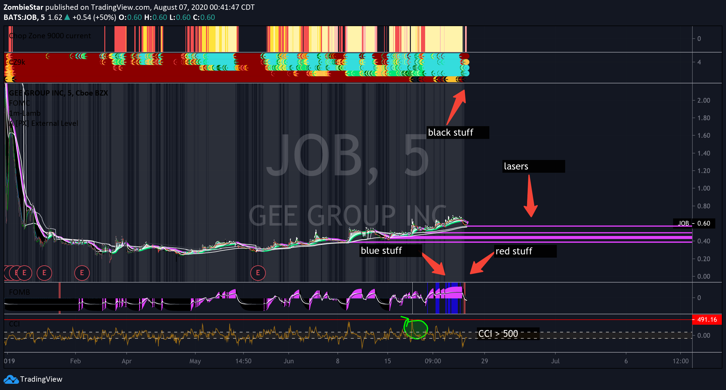  Chart Image