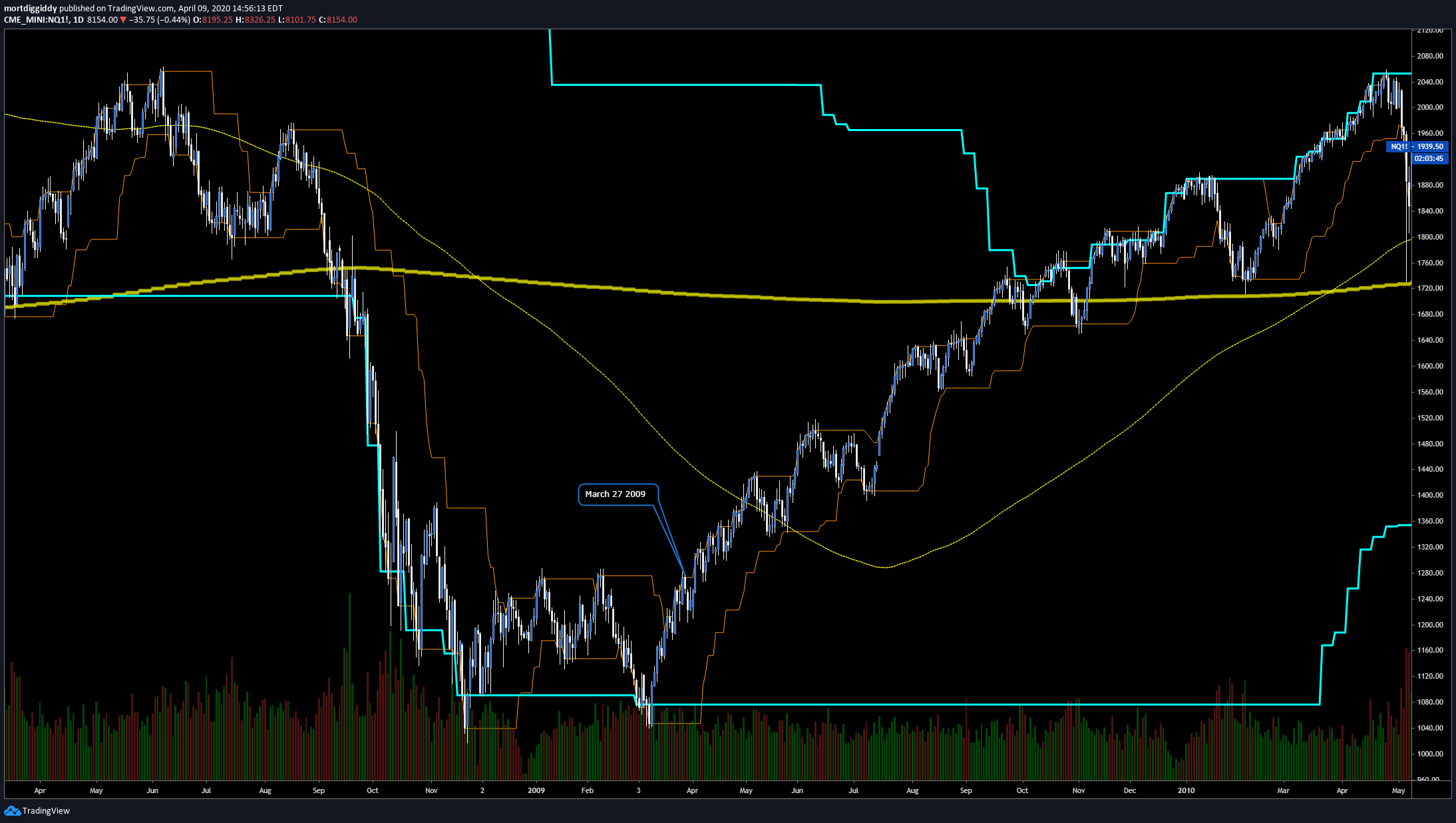  Chart Image