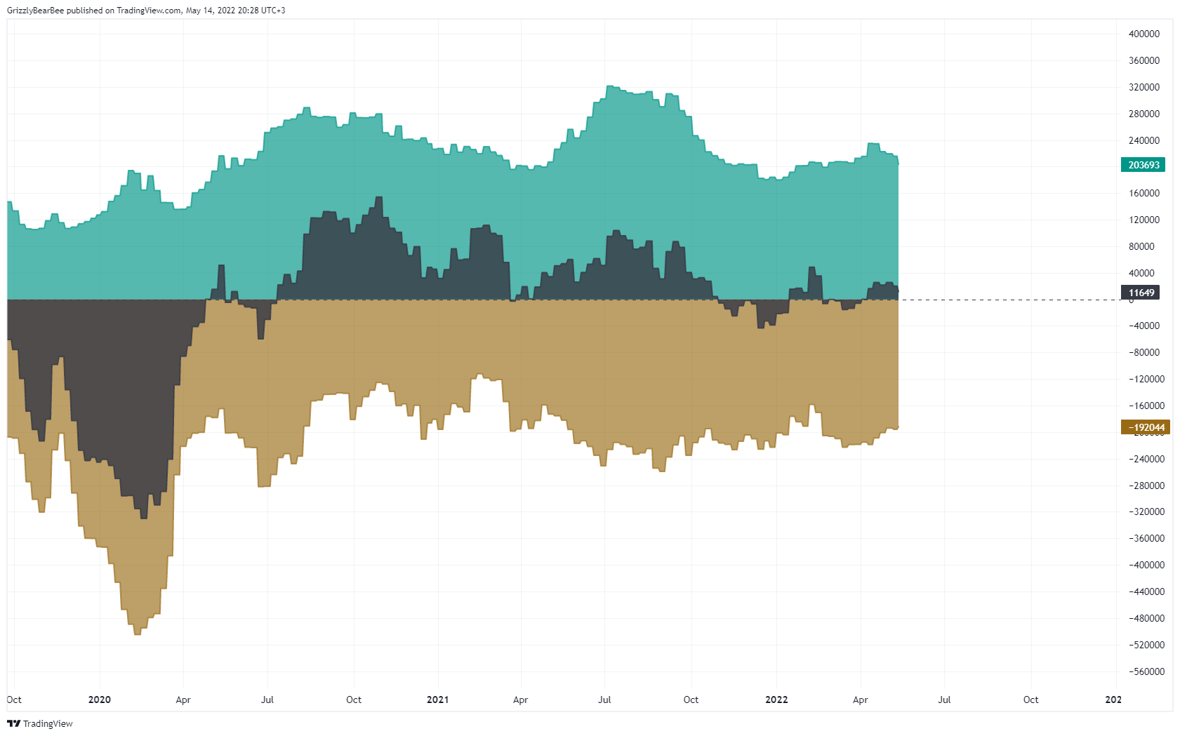 CAPITALCOM:NATURALGAS Chart Image by GrizzlyBearBee