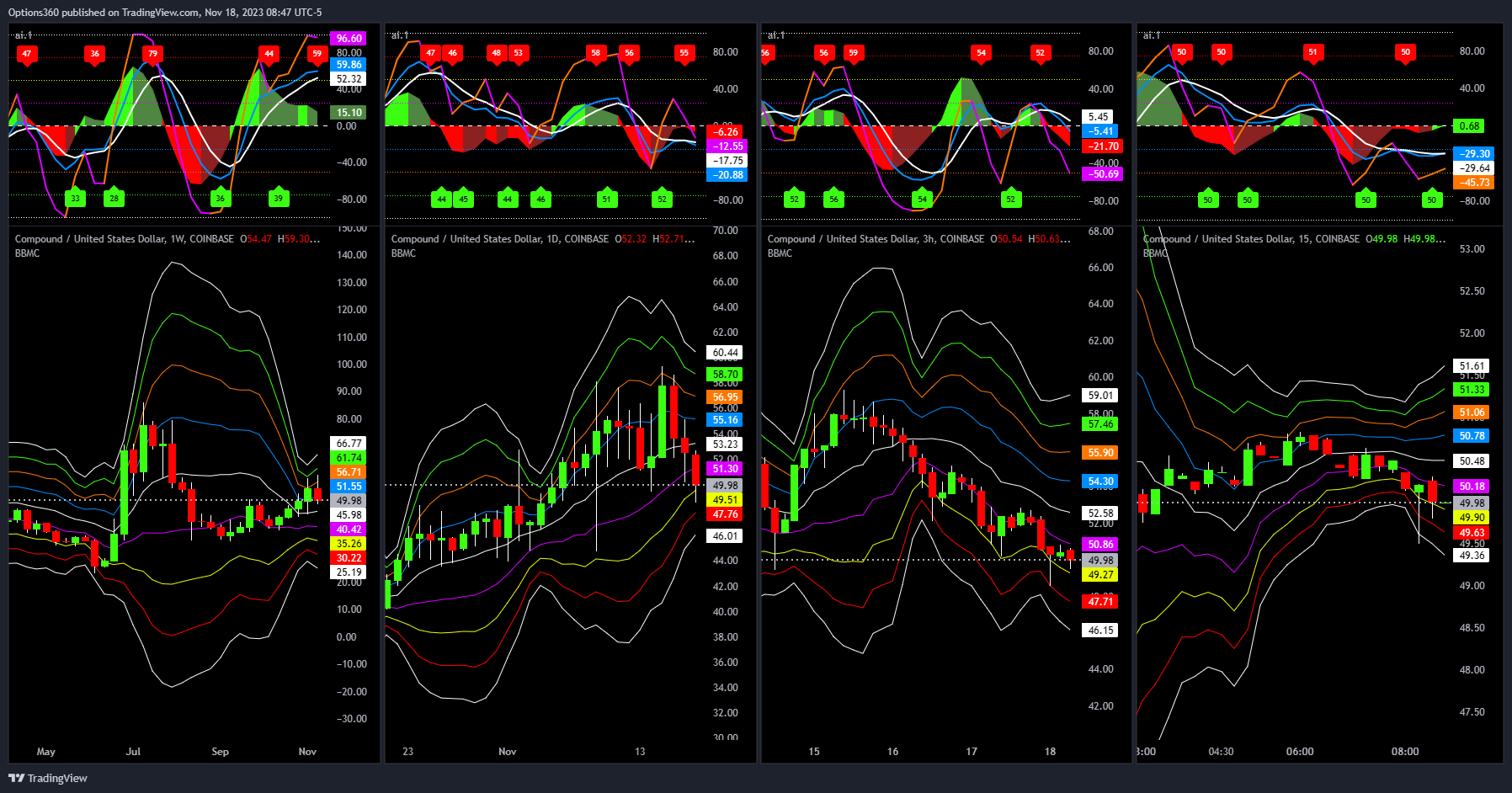 COINBASE:COMPUSD Chart Image by Options360