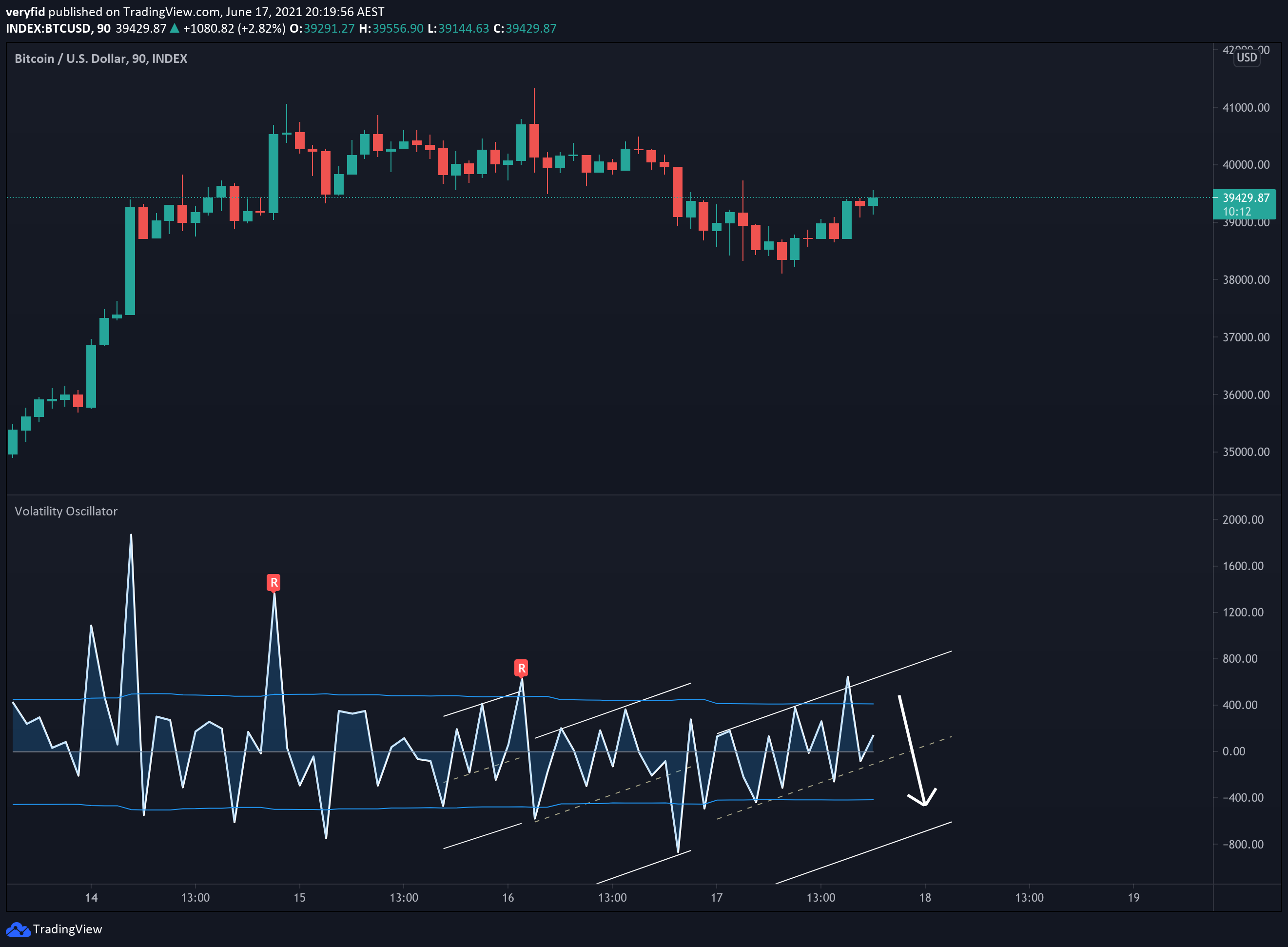  Chart Image