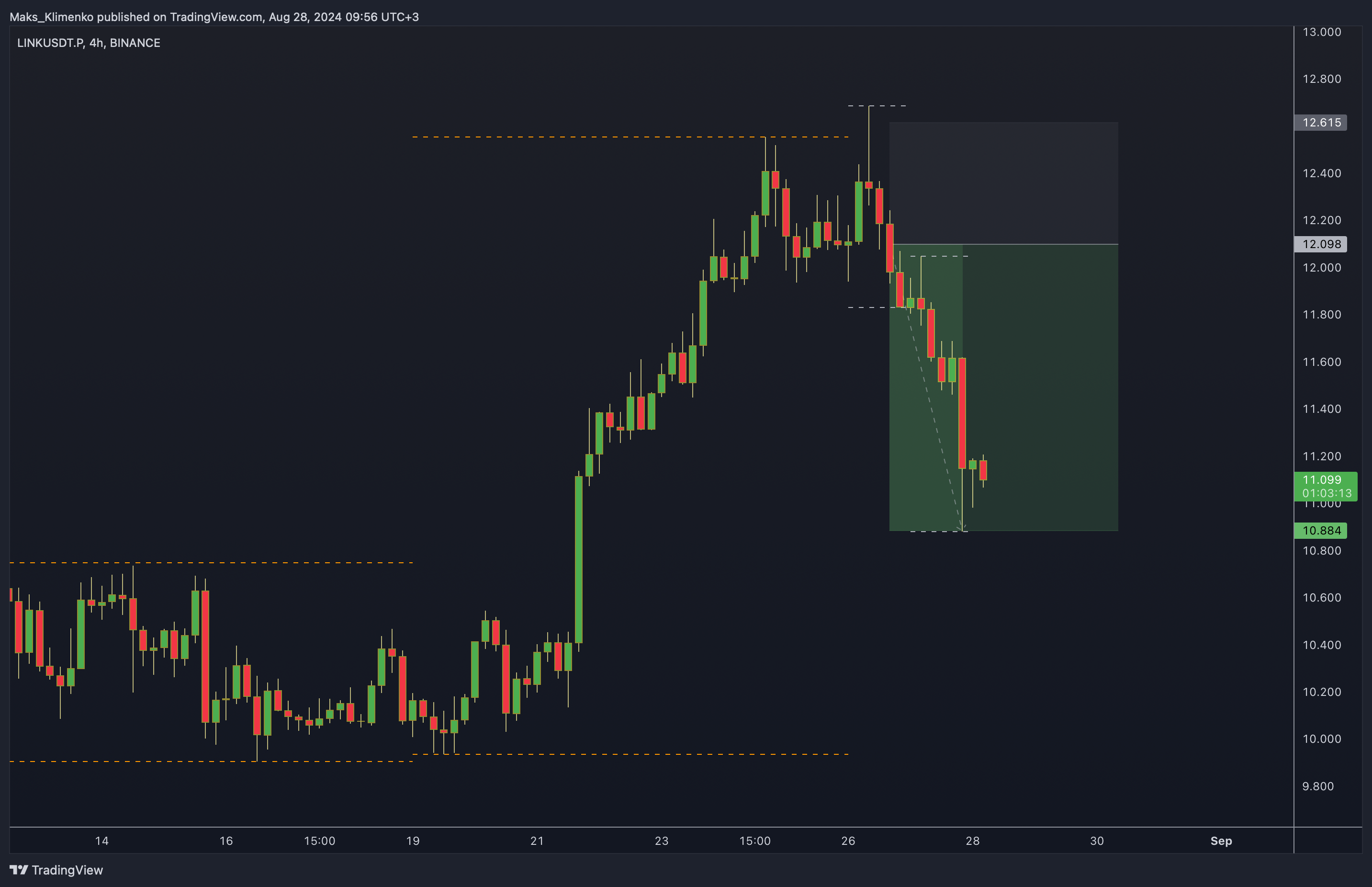 BINANCE:LINKUSDT.P Chart Image by Maks_Klimenko