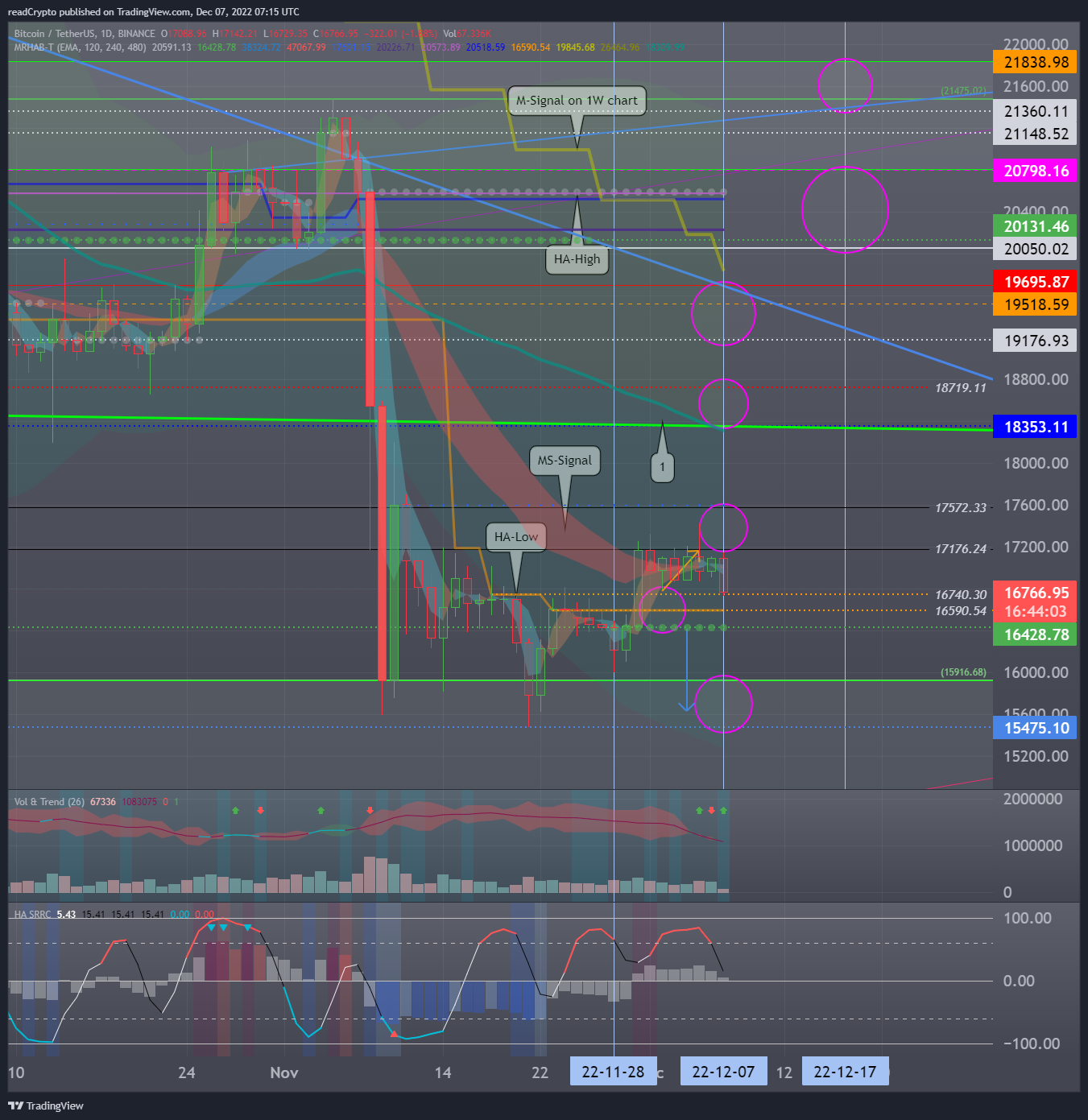 BINANCE:BTCUSDT Chart Image by readCrypto