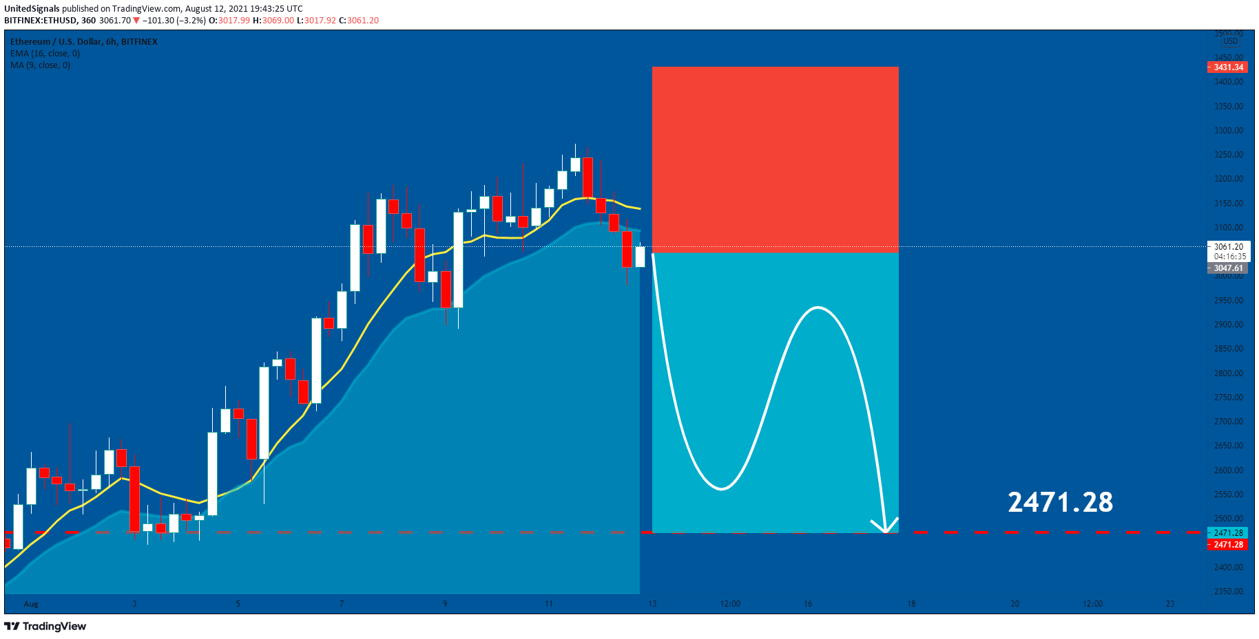  Chart Image