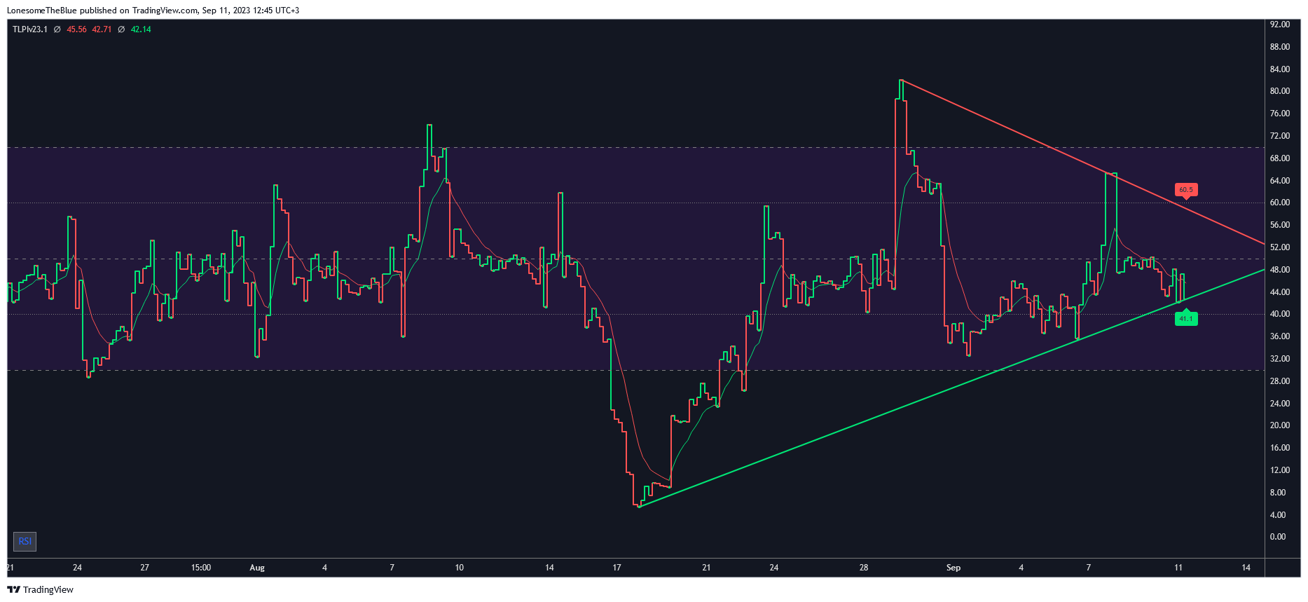 BINANCE:BTCUSDT Chart Image by LonesomeTheBlue