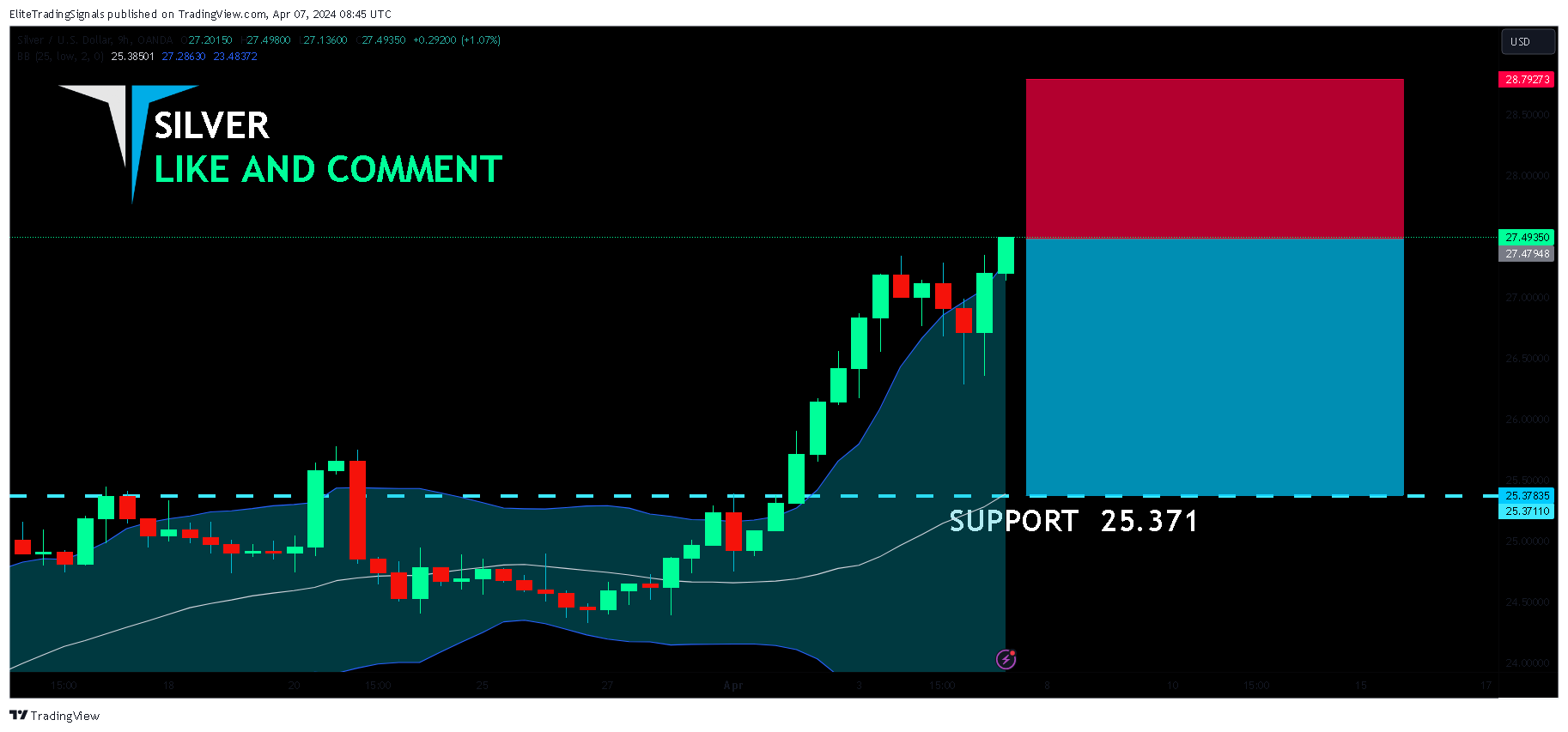 OANDA:XAGUSD Chart Image by EliteTradingSignals
