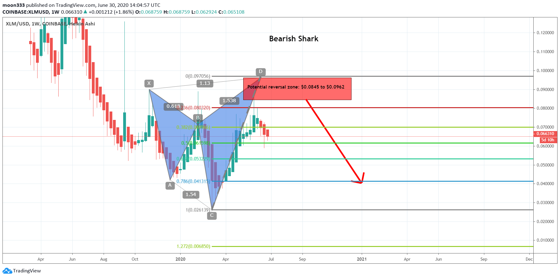  Chart Image