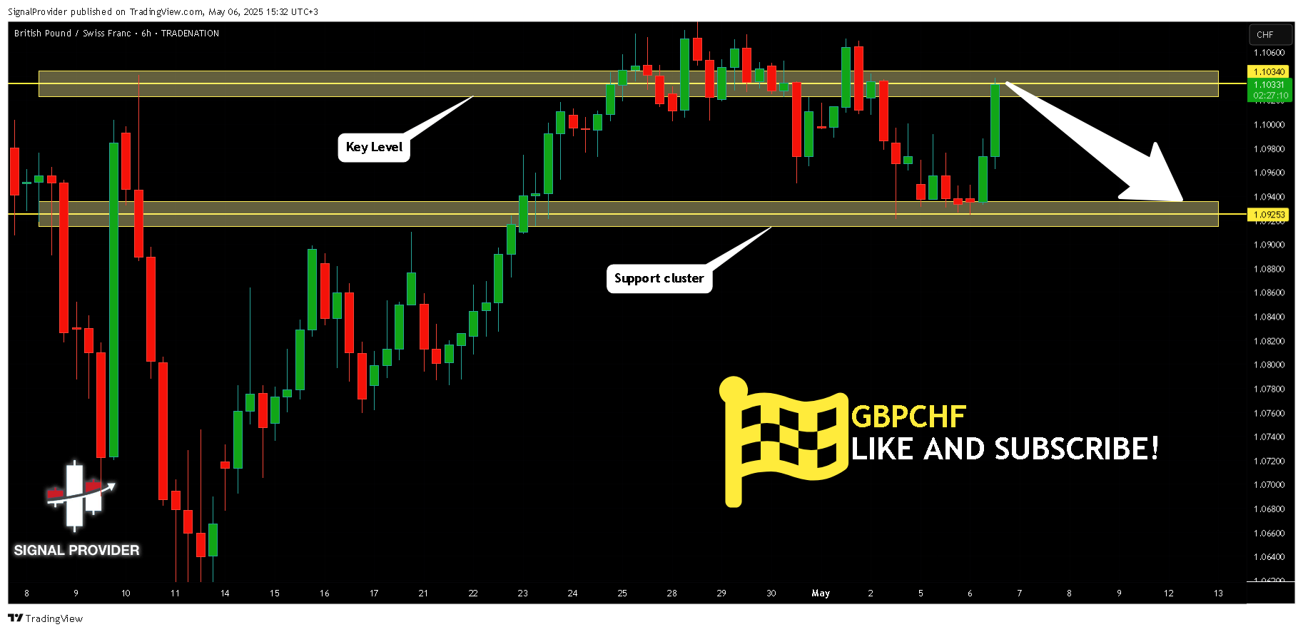 TRADENATION:GBPCHF Chart Image by SignalProvider