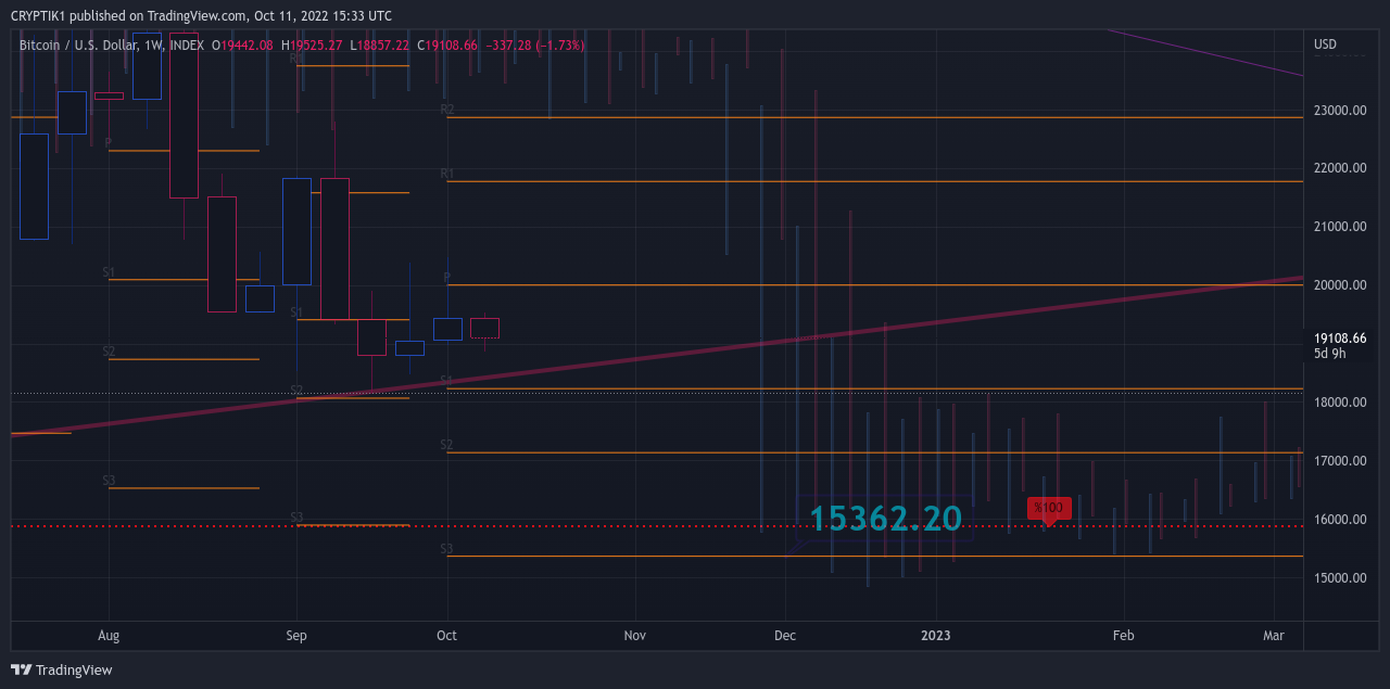 INDEX:BTCUSD Chart Image by CRYPTIK1