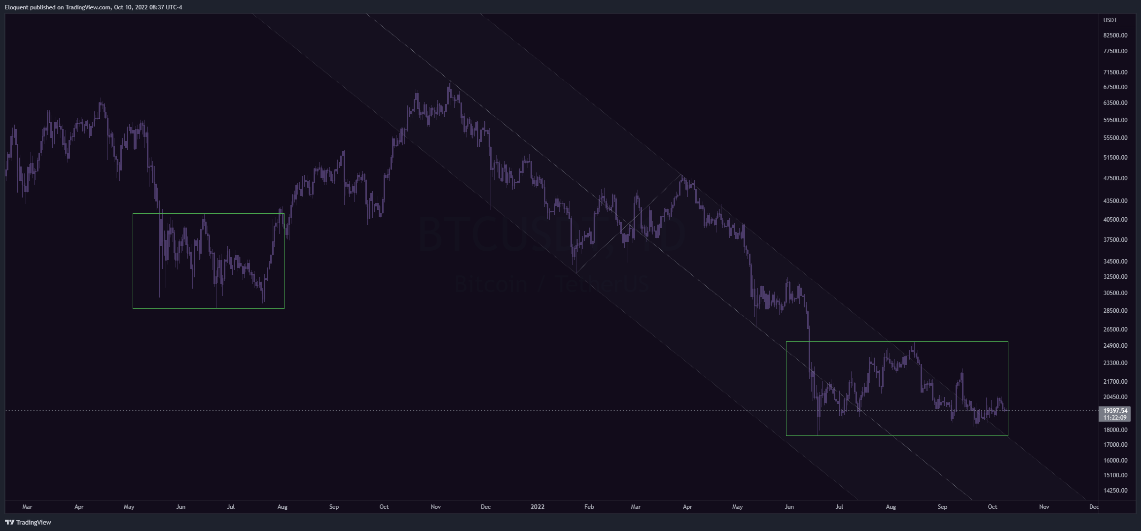 BINANCE:BTCUSDT Chart Image by notoriousbids