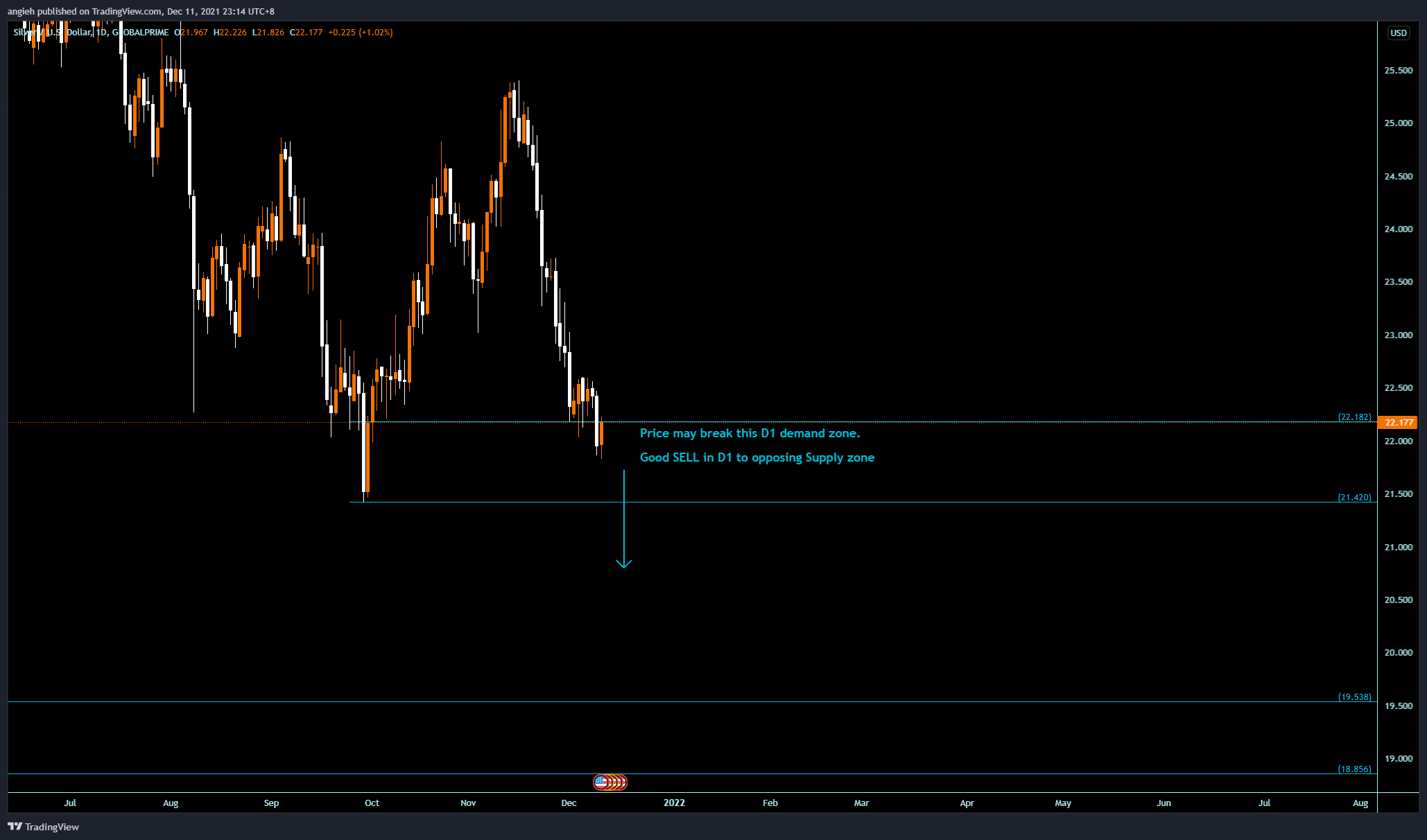 GLOBALPRIME:XAGUSD Chart Image by angieh