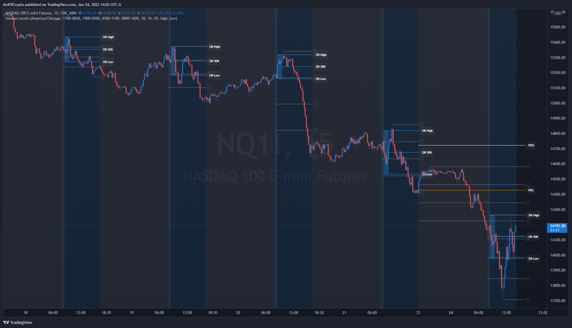 CME_MINI:NQ1! Chart Image by ArdOfCrypto