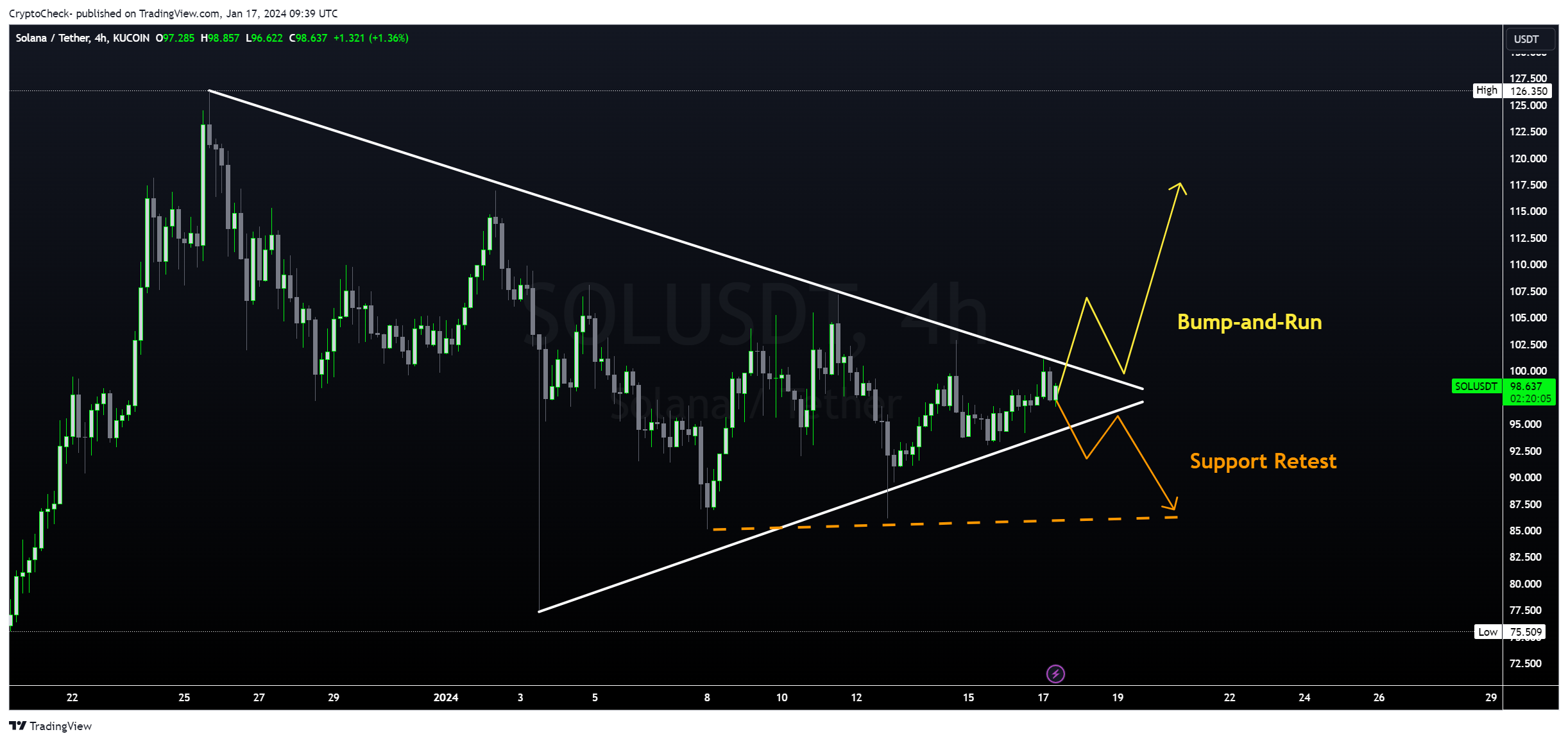 KUCOIN:SOLUSDT Chart Image by Crypto-Check-